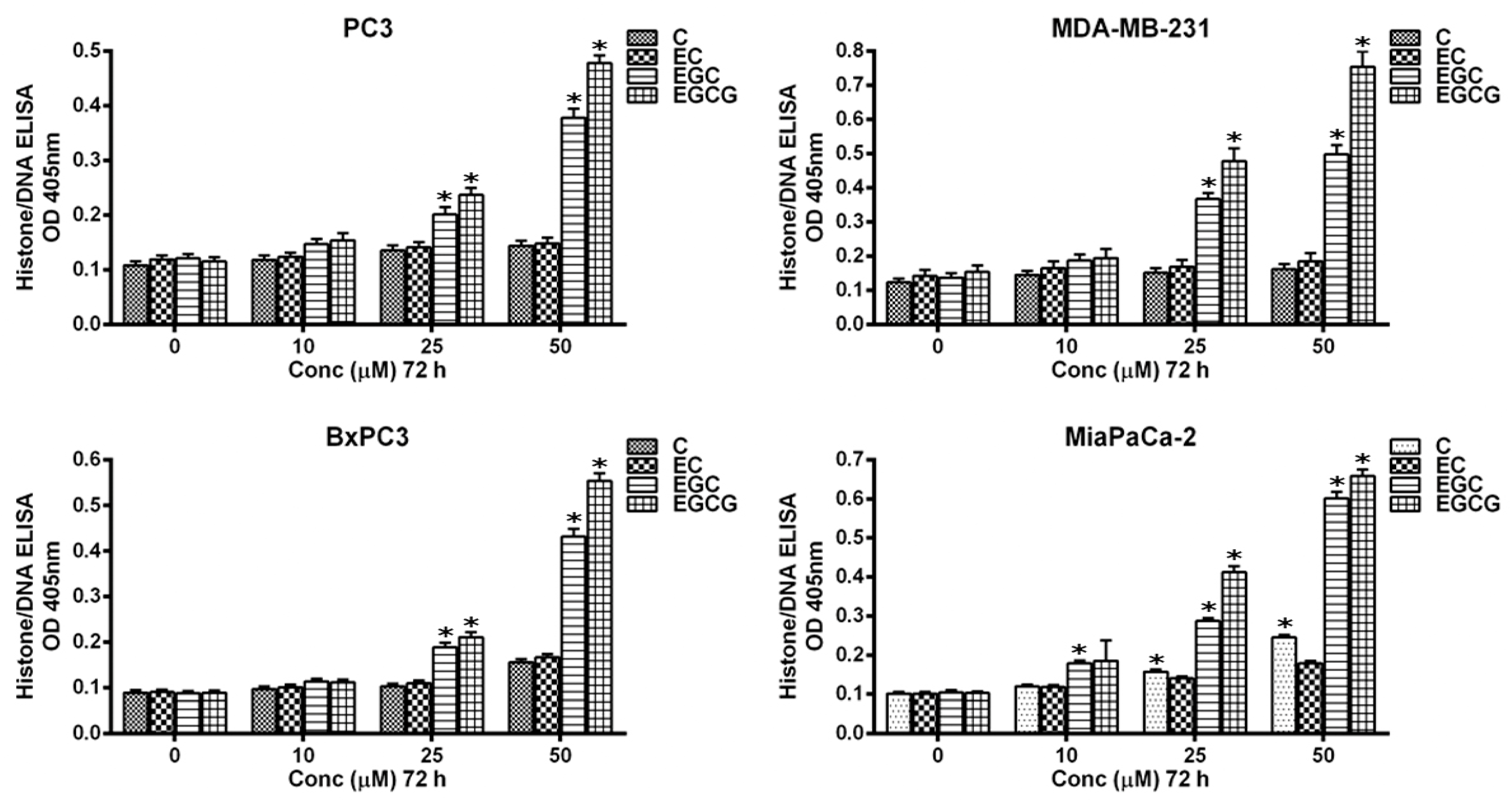 Biomedicines 10 00664 g003