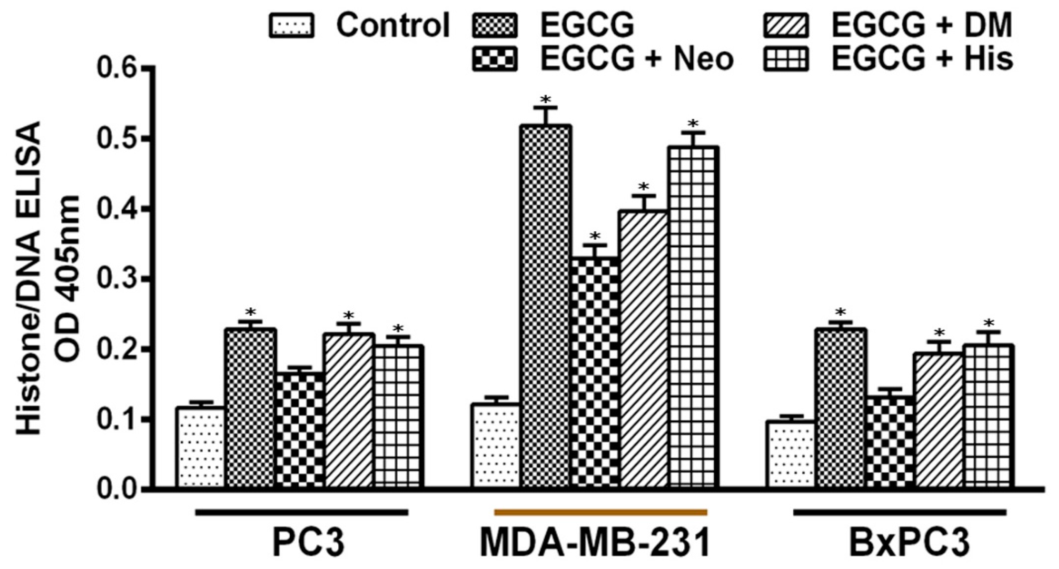 Biomedicines 10 00664 g005