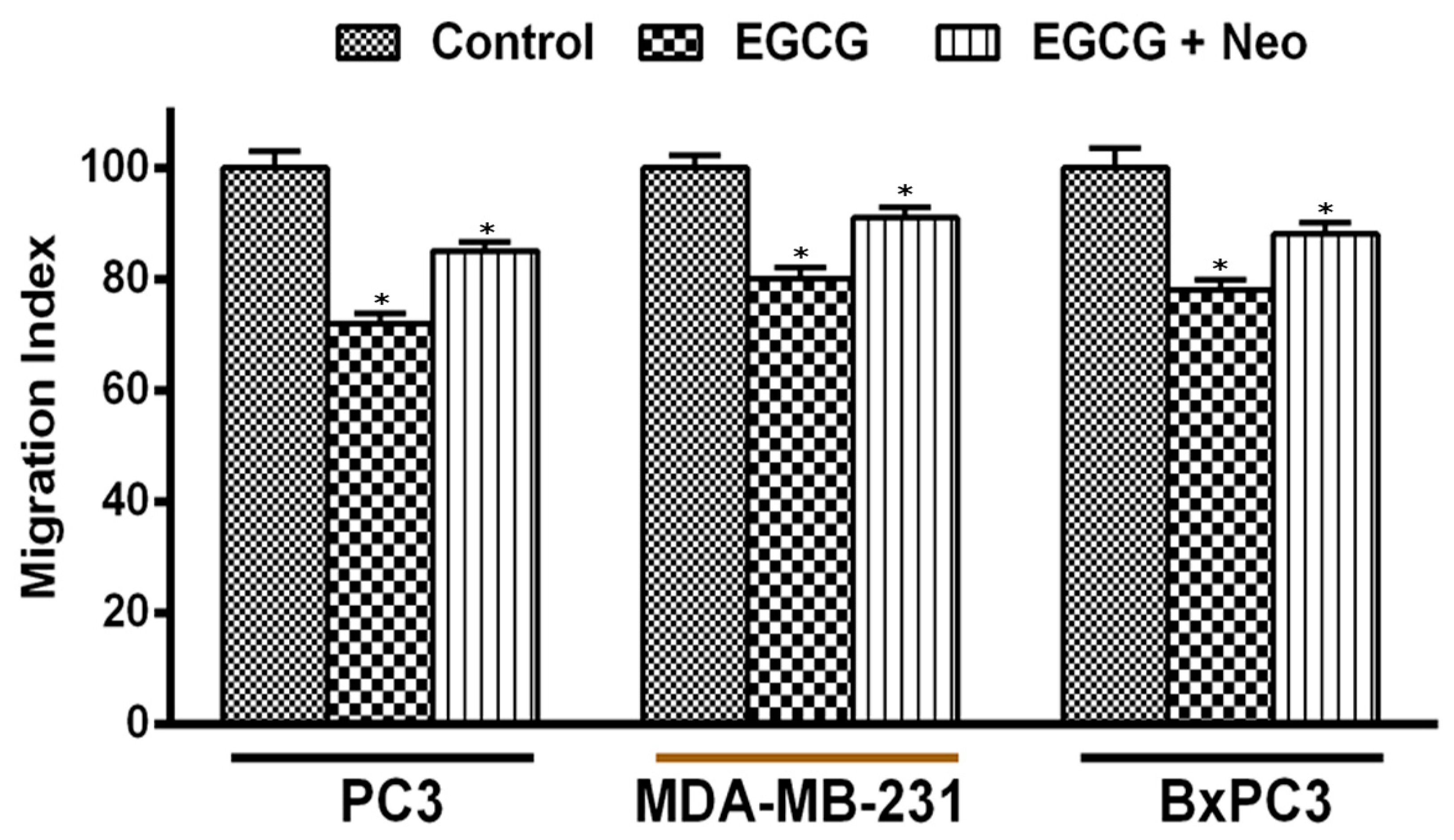 Biomedicines 10 00664 g006