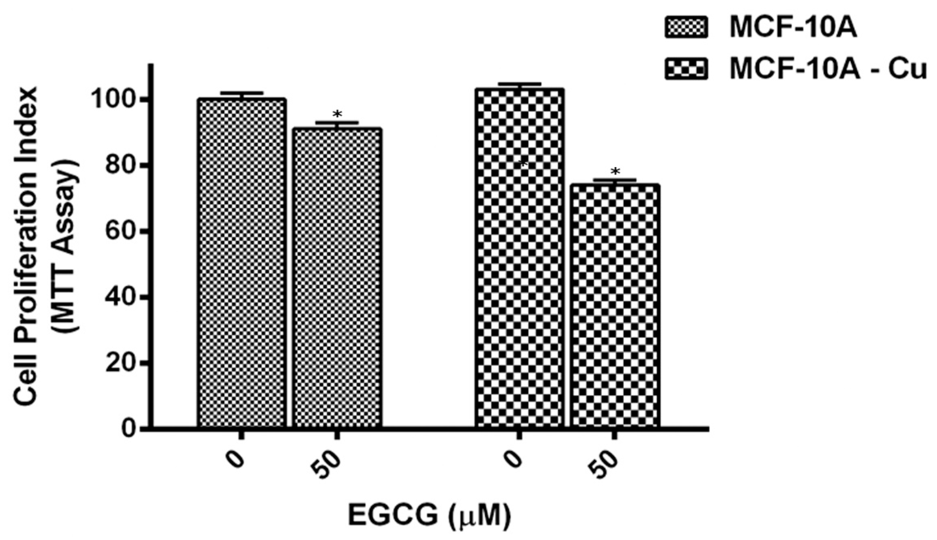 Biomedicines 10 00664 g007