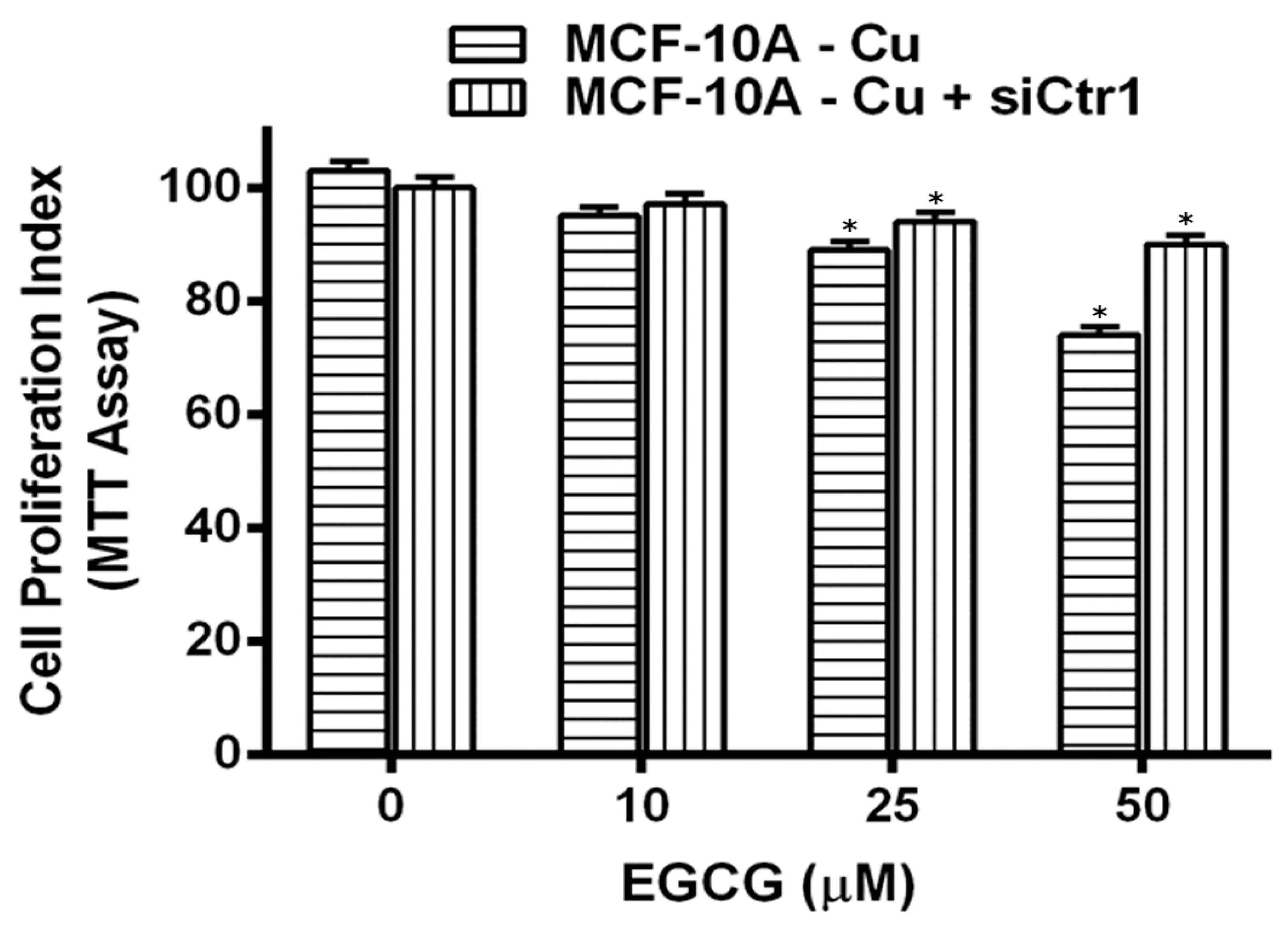 Biomedicines 10 00664 g009