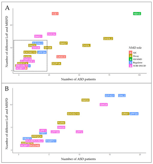 Biomedicines 10 00665 g003 550