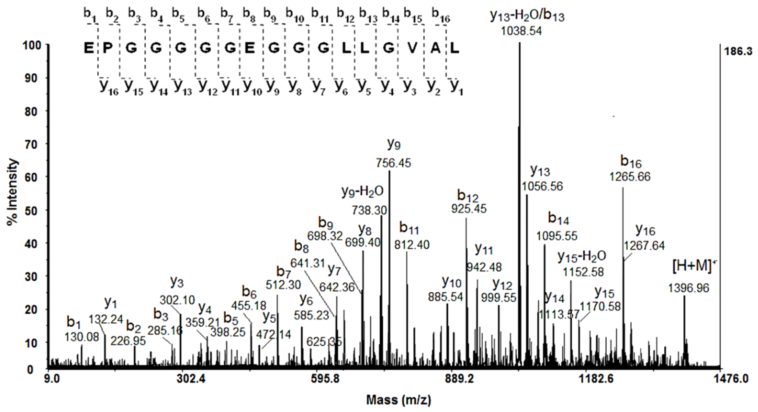 Biomedicines 10 00672 g004