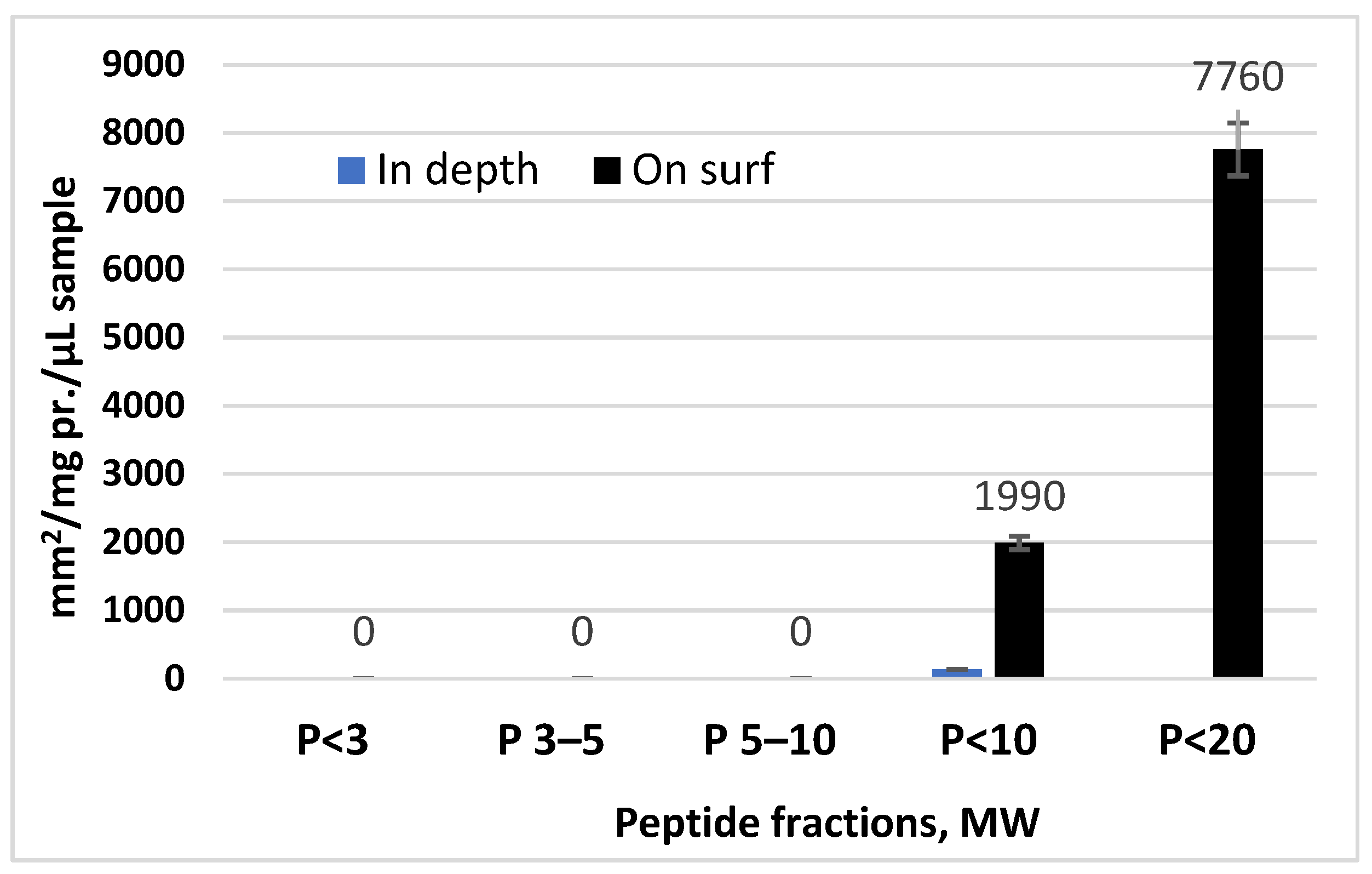 Biomedicines 10 00672 g005