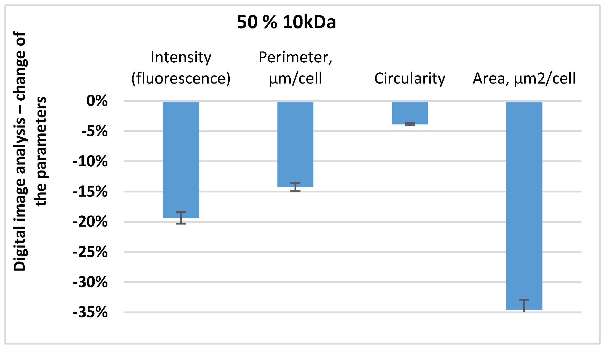 Biomedicines 10 00672 g008
