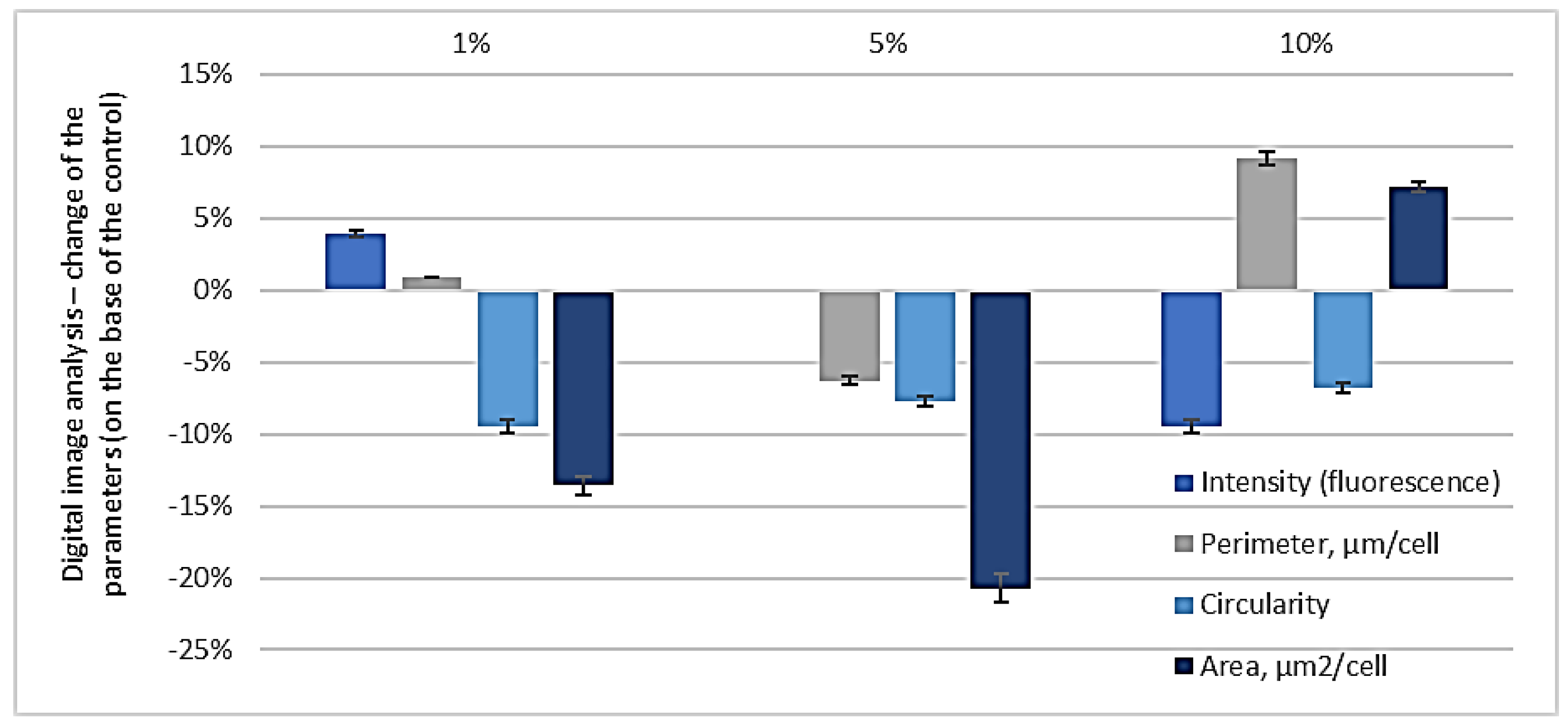 Biomedicines 10 00672 g010