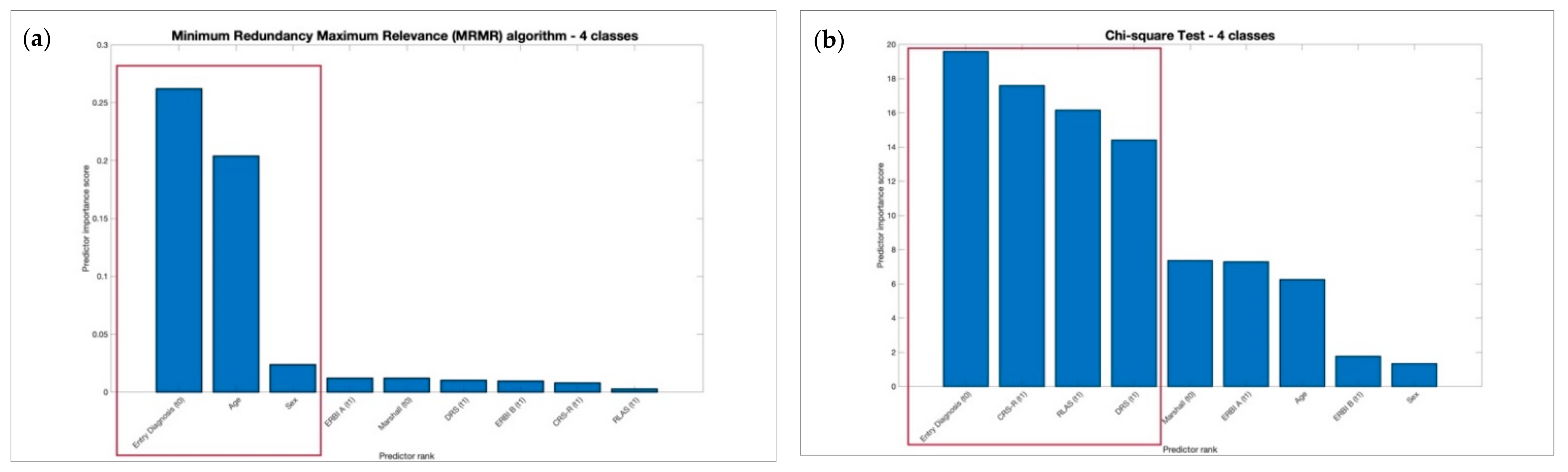 Biomedicines 10 00686 g002