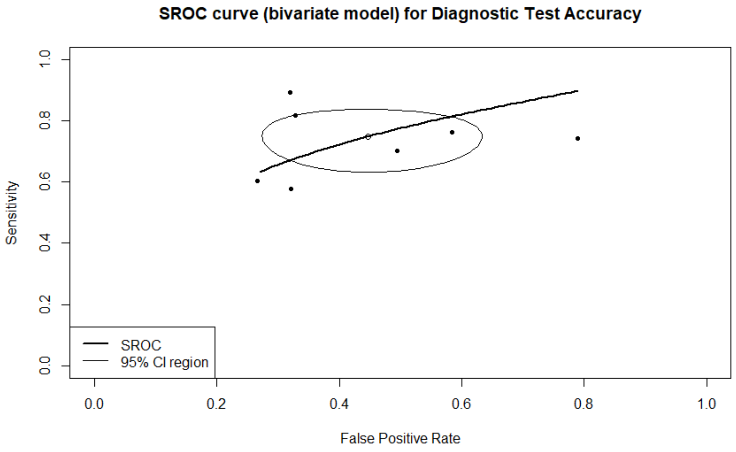 Biomedicines 10 00697 g007