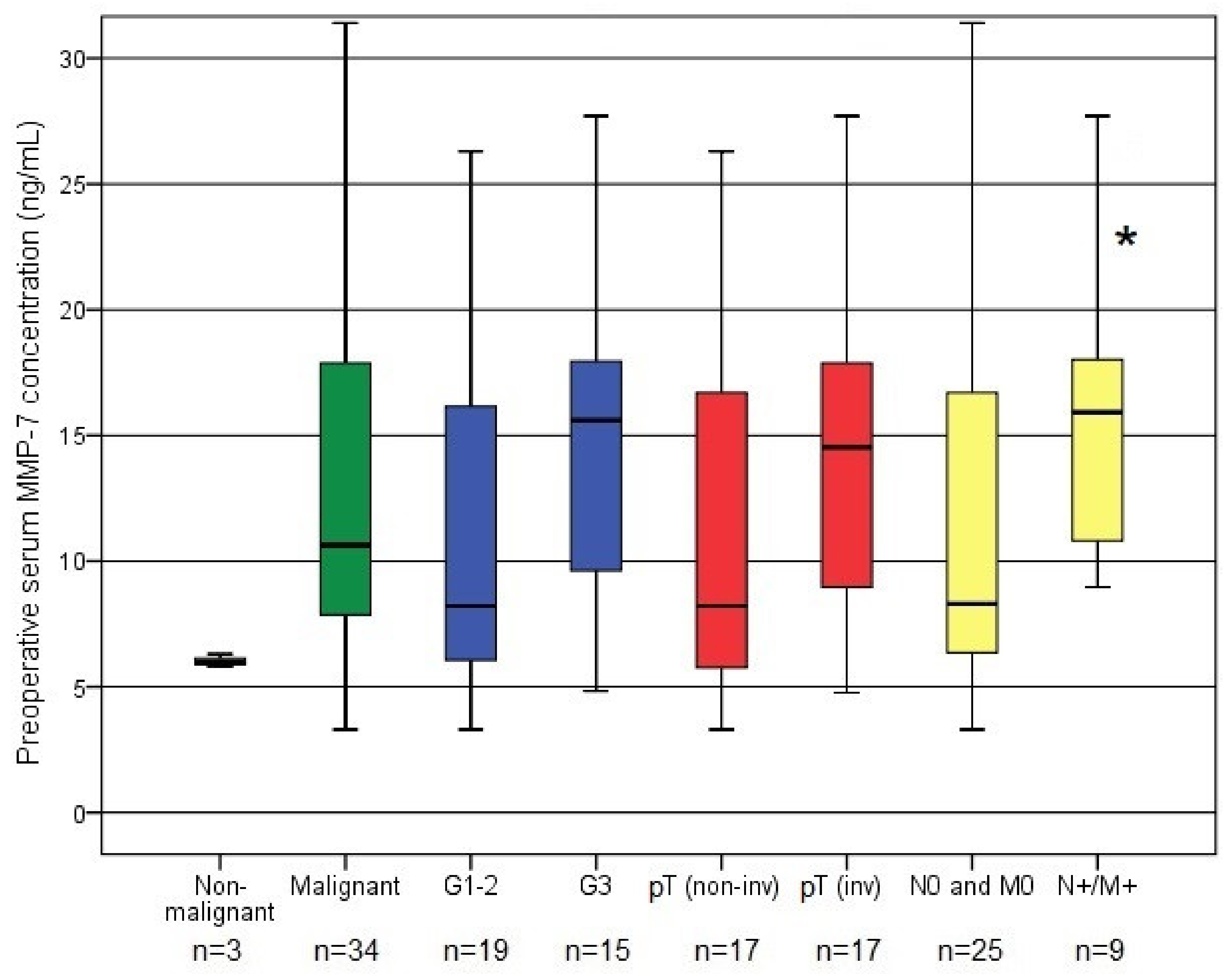 Biomedicines 10 00698 g001