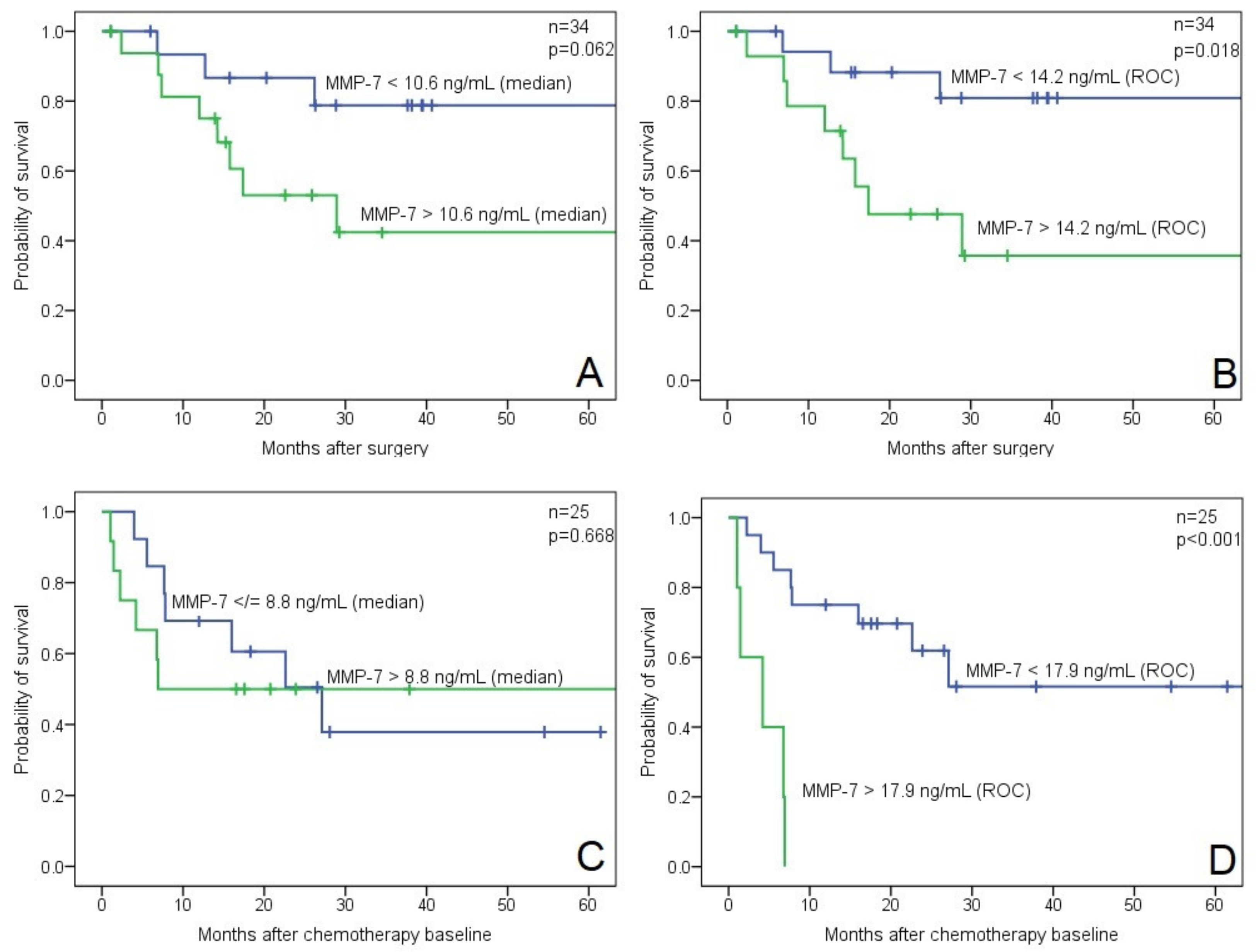 Biomedicines 10 00698 g002