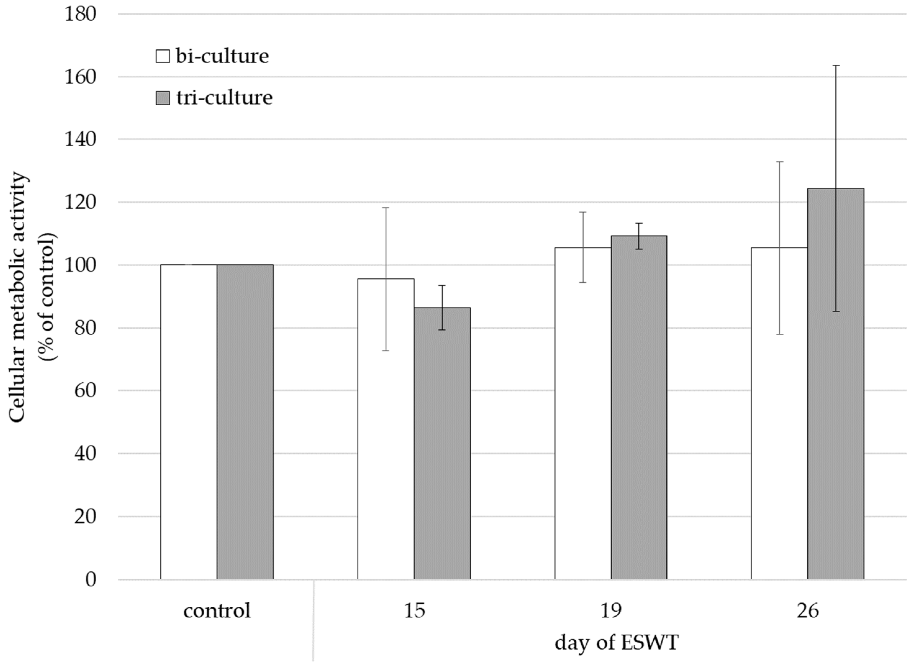Biomedicines 10 00700 g004