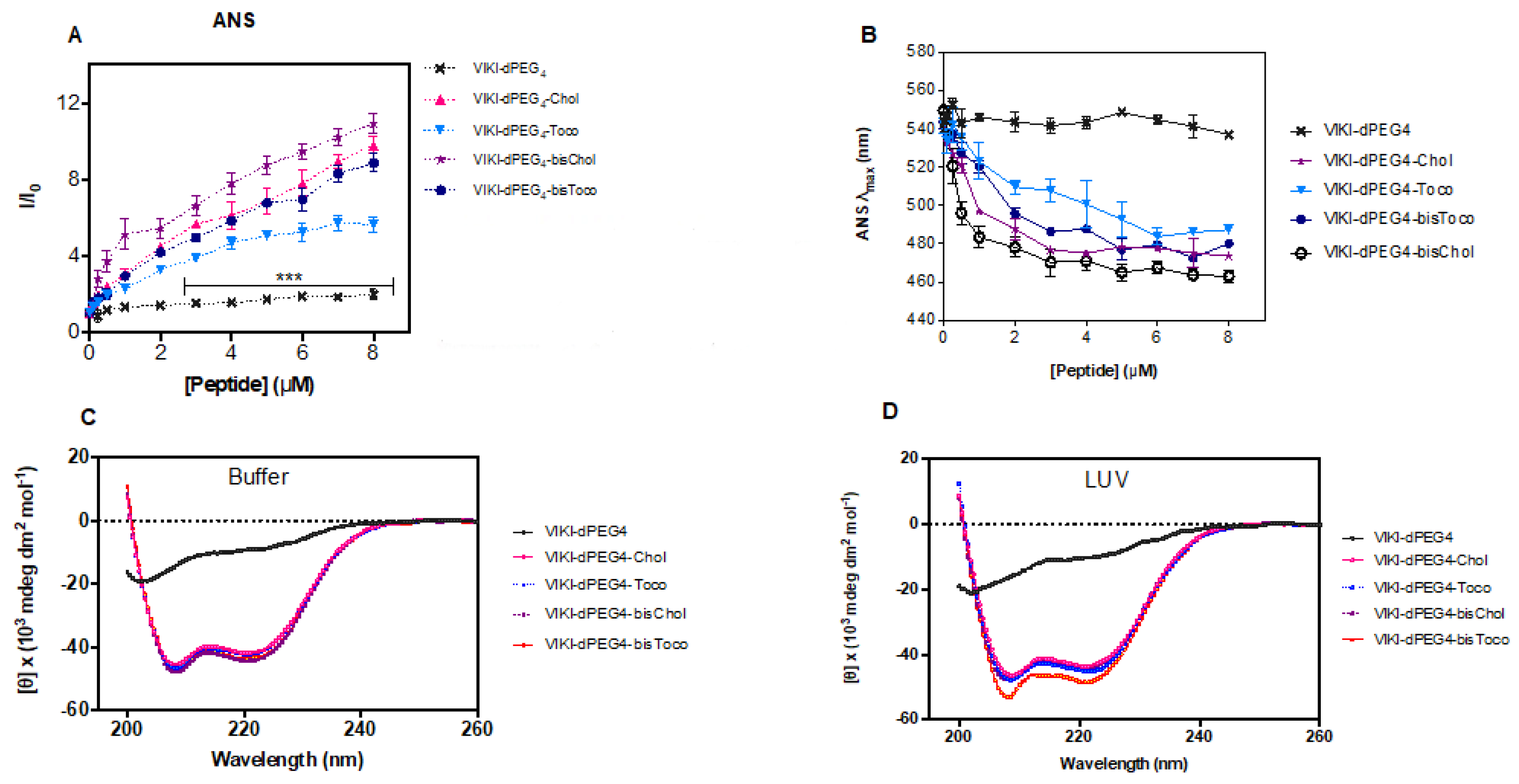 Biomedicines 10 00703 g004