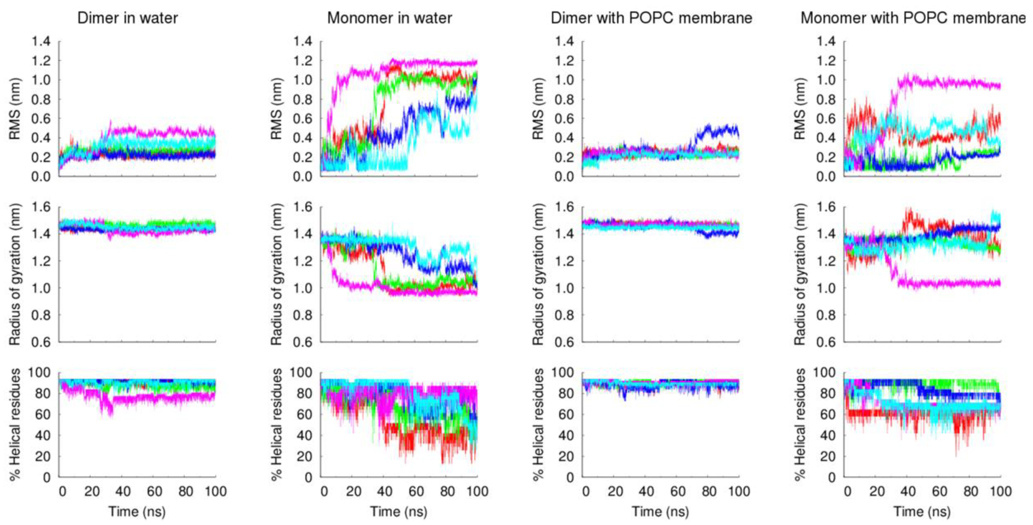 Biomedicines 10 00703 g006