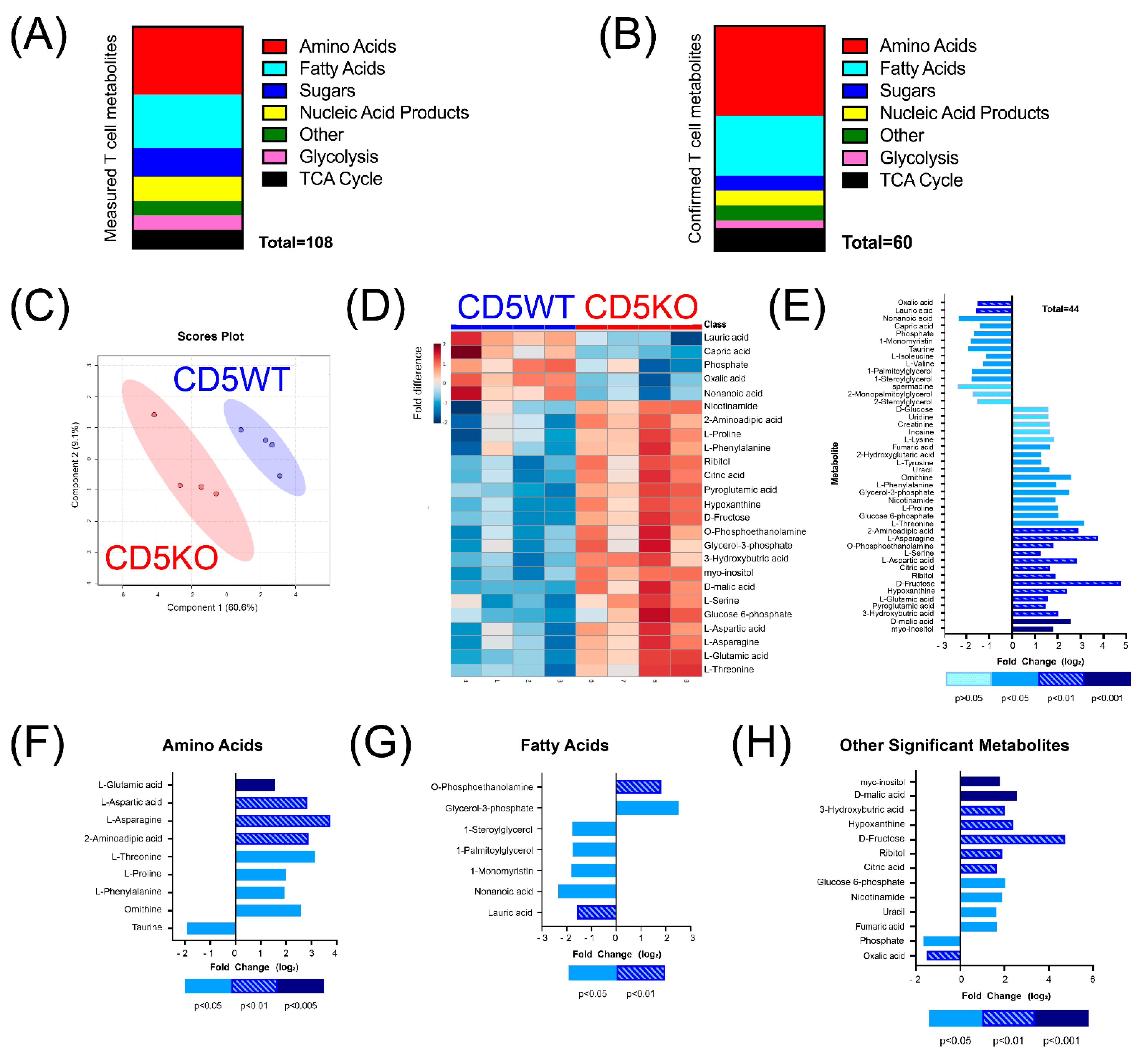 Biomedicines 10 00704 g002