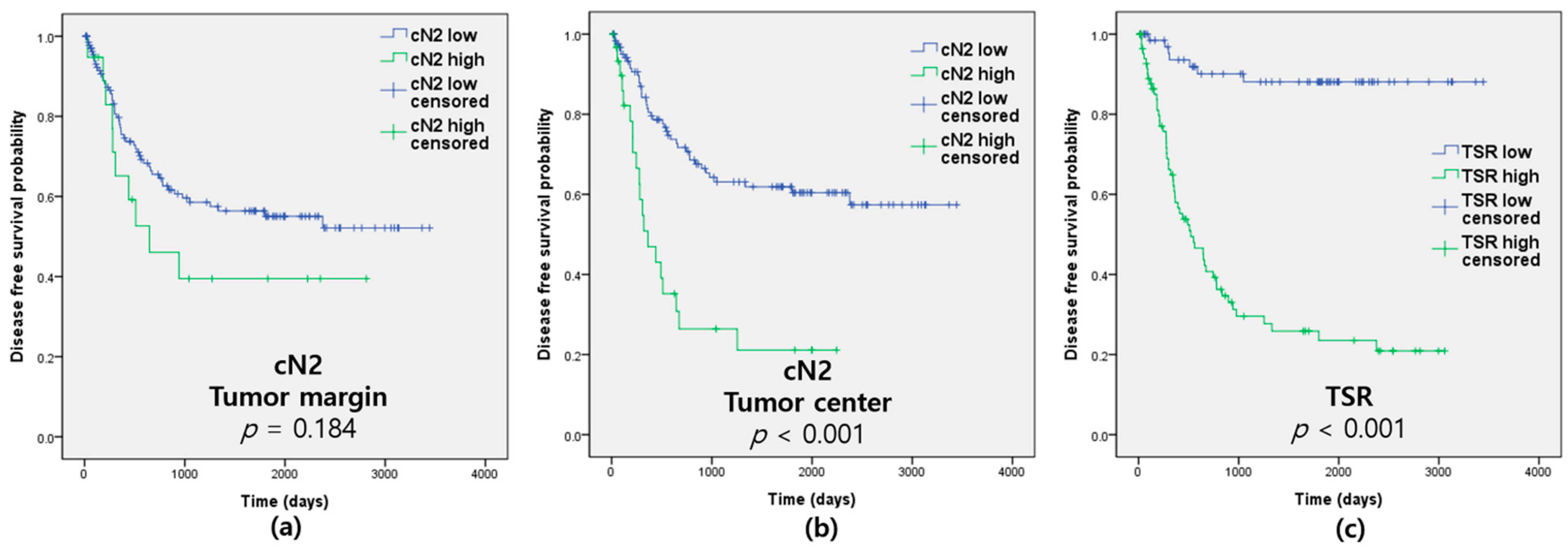 Biomedicines 10 00708 g002