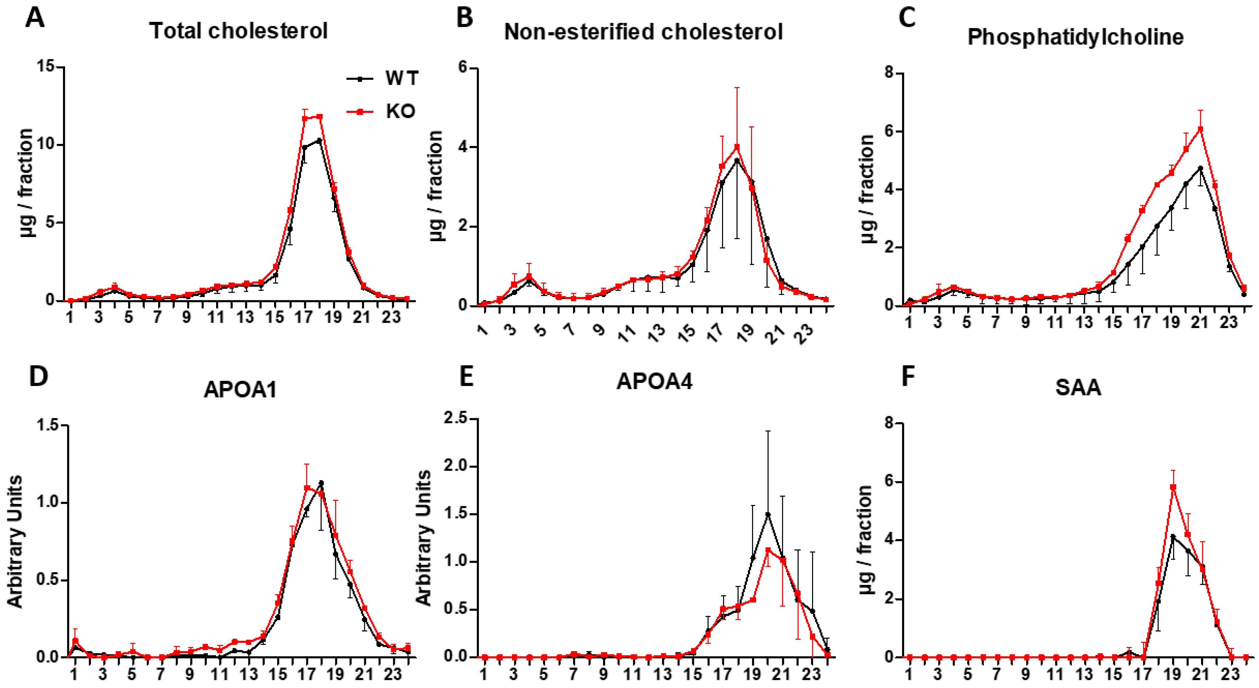Biomedicines 10 00709 g005