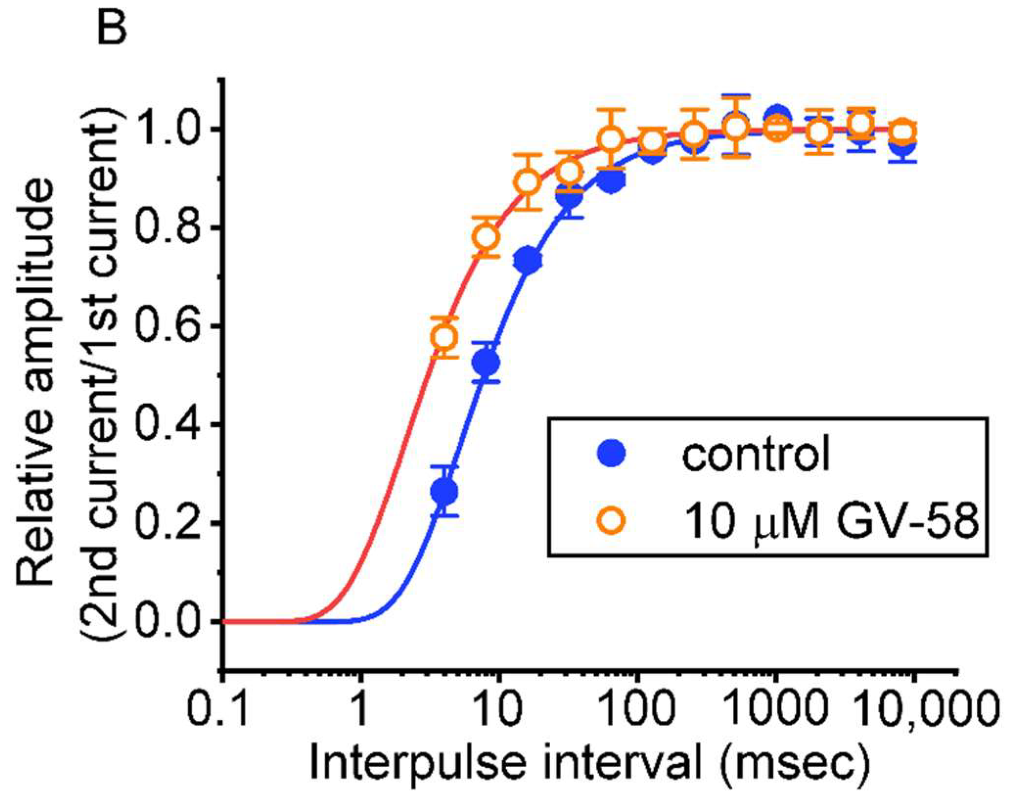 Biomedicines 10 00721 g004b