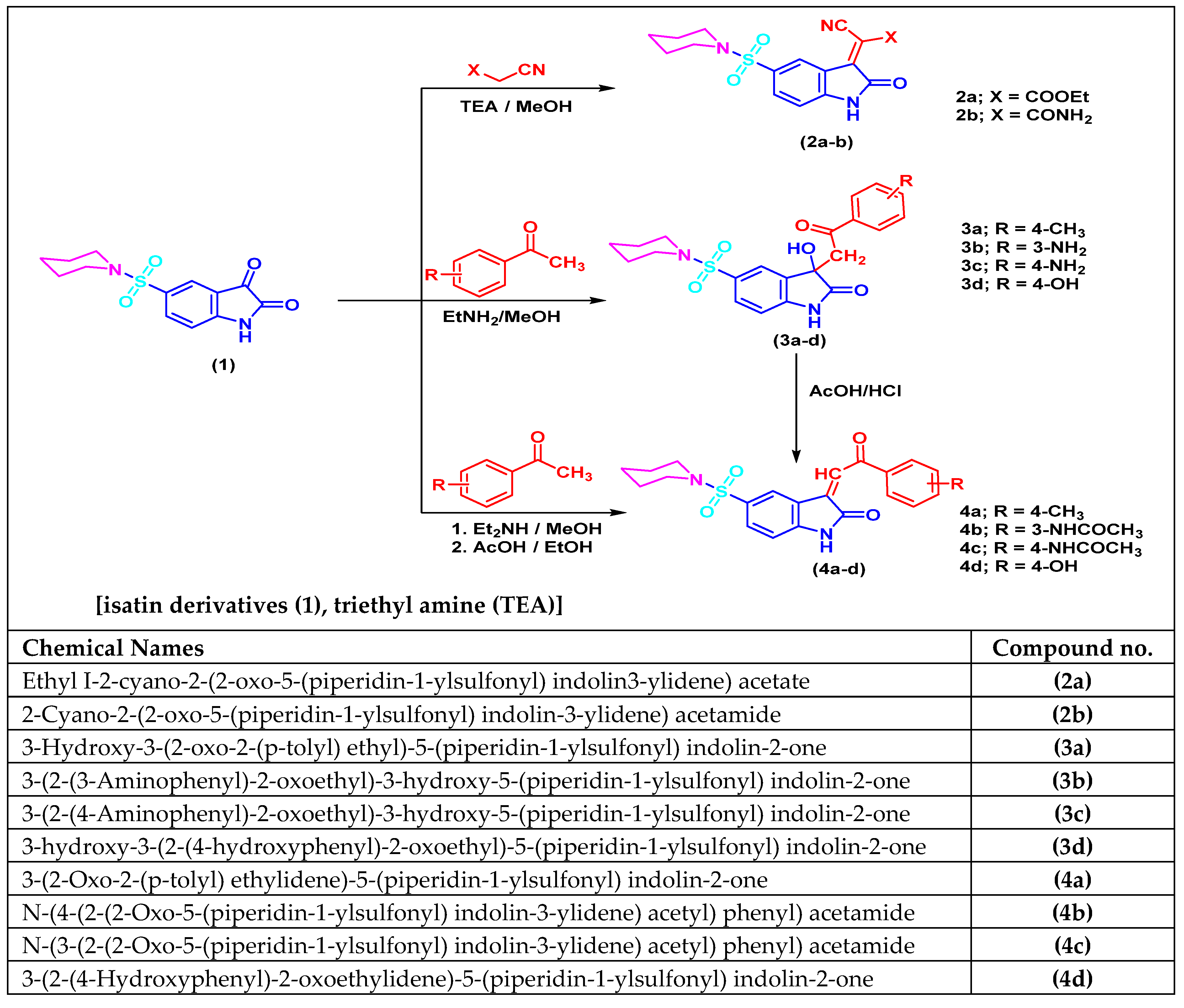 Biomedicines 10 00722 g001