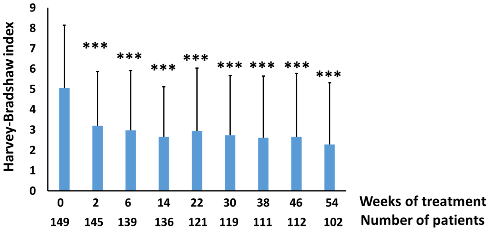 Biomedicines 10 00727 g004