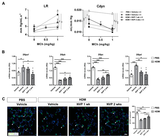 Biomedicines 10 00733 g004