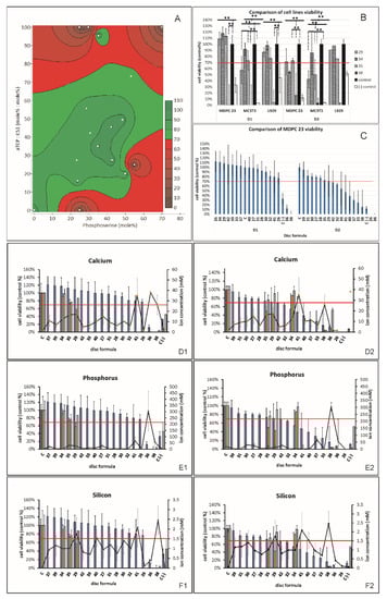 Biomedicines 10 00736 g008 550