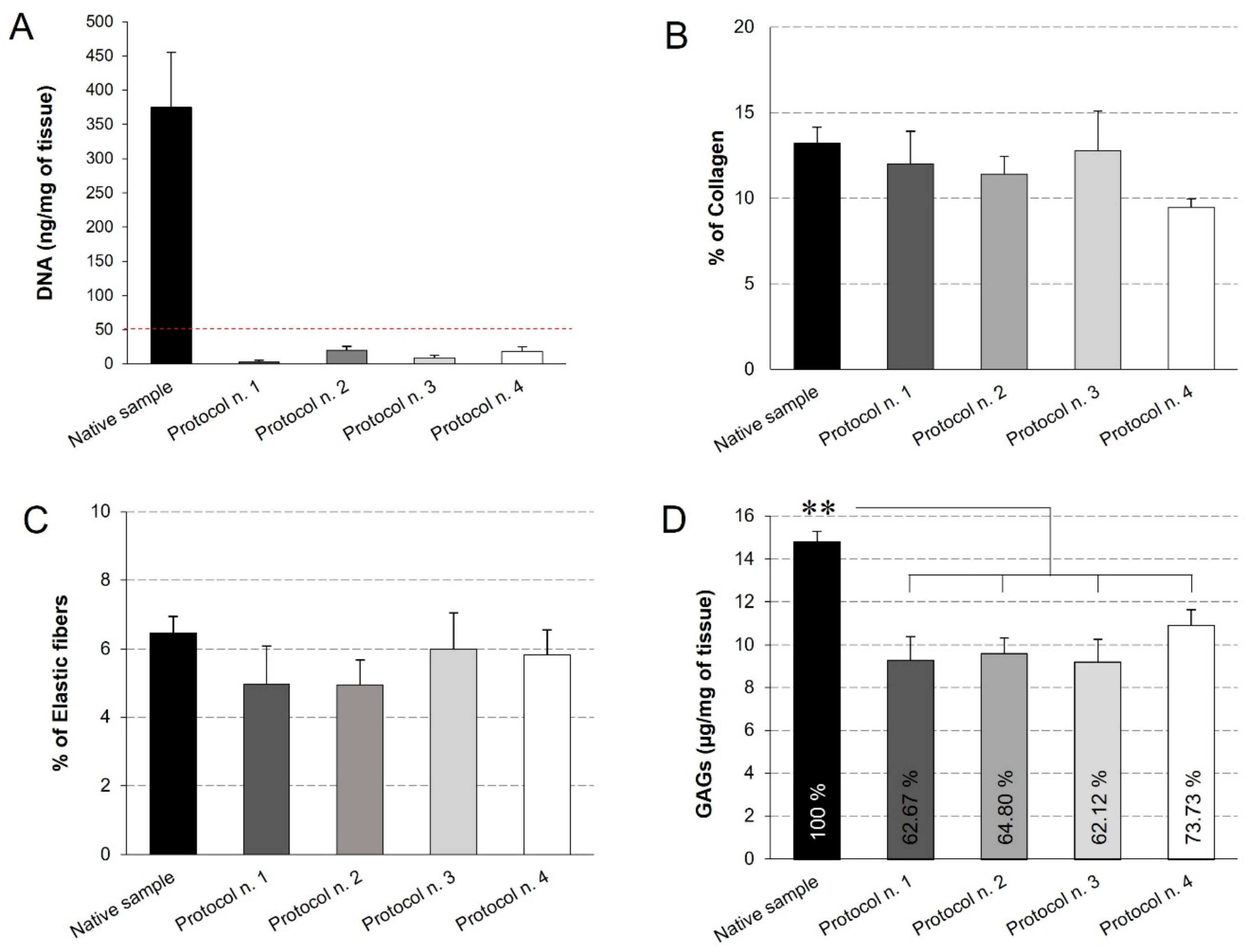 Biomedicines 10 00739 g004