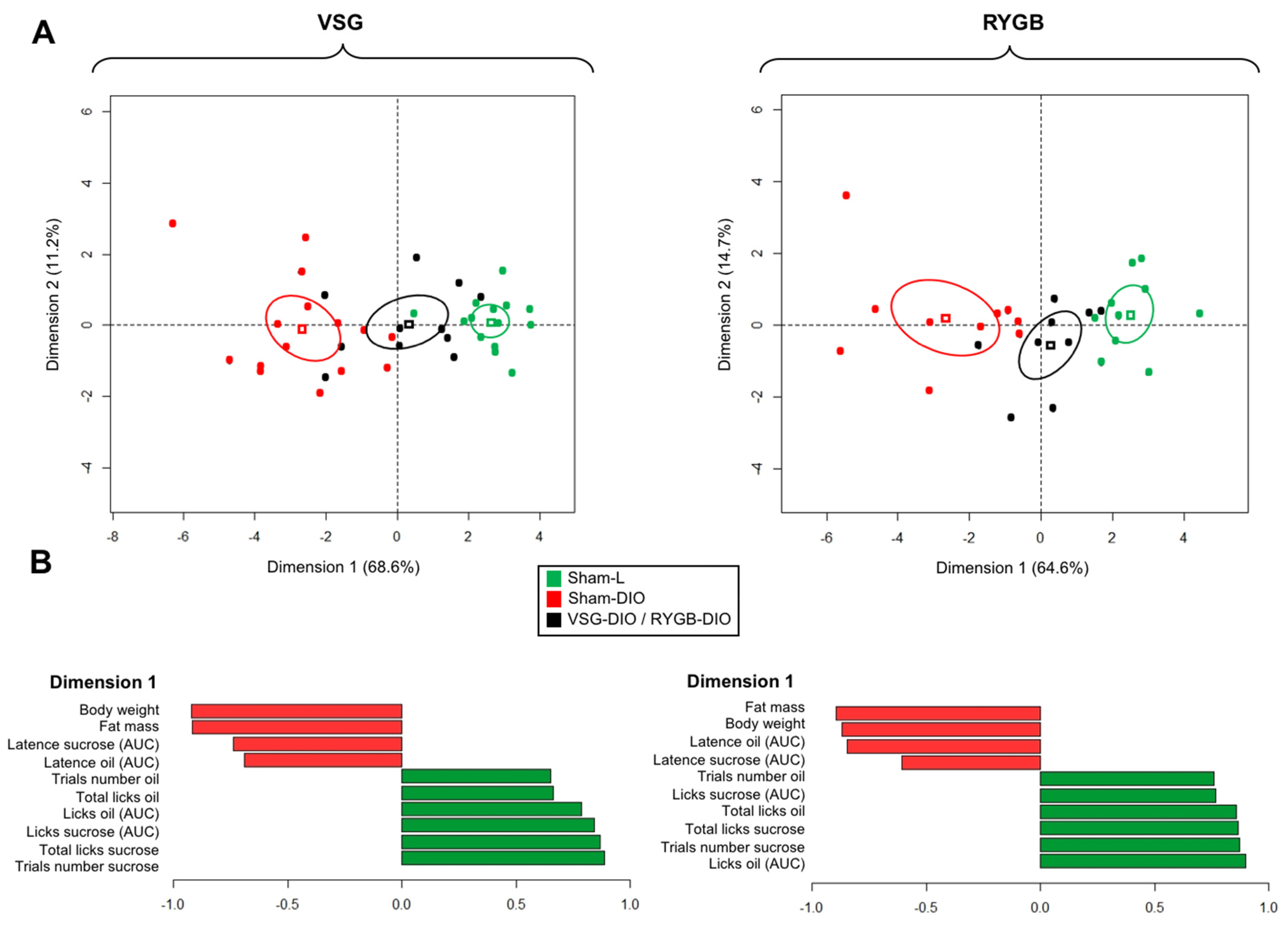 Biomedicines 10 00741 g005