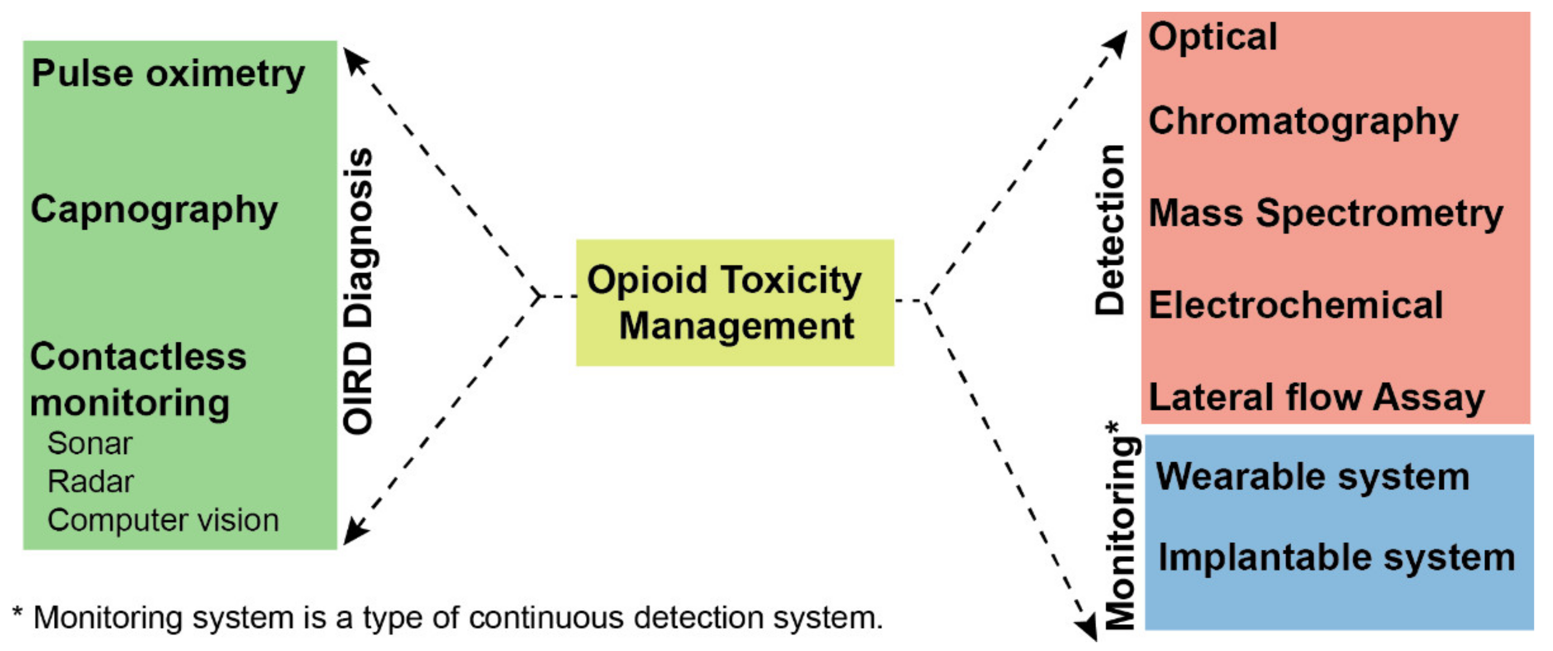 Biomedicines 10 00743 g001