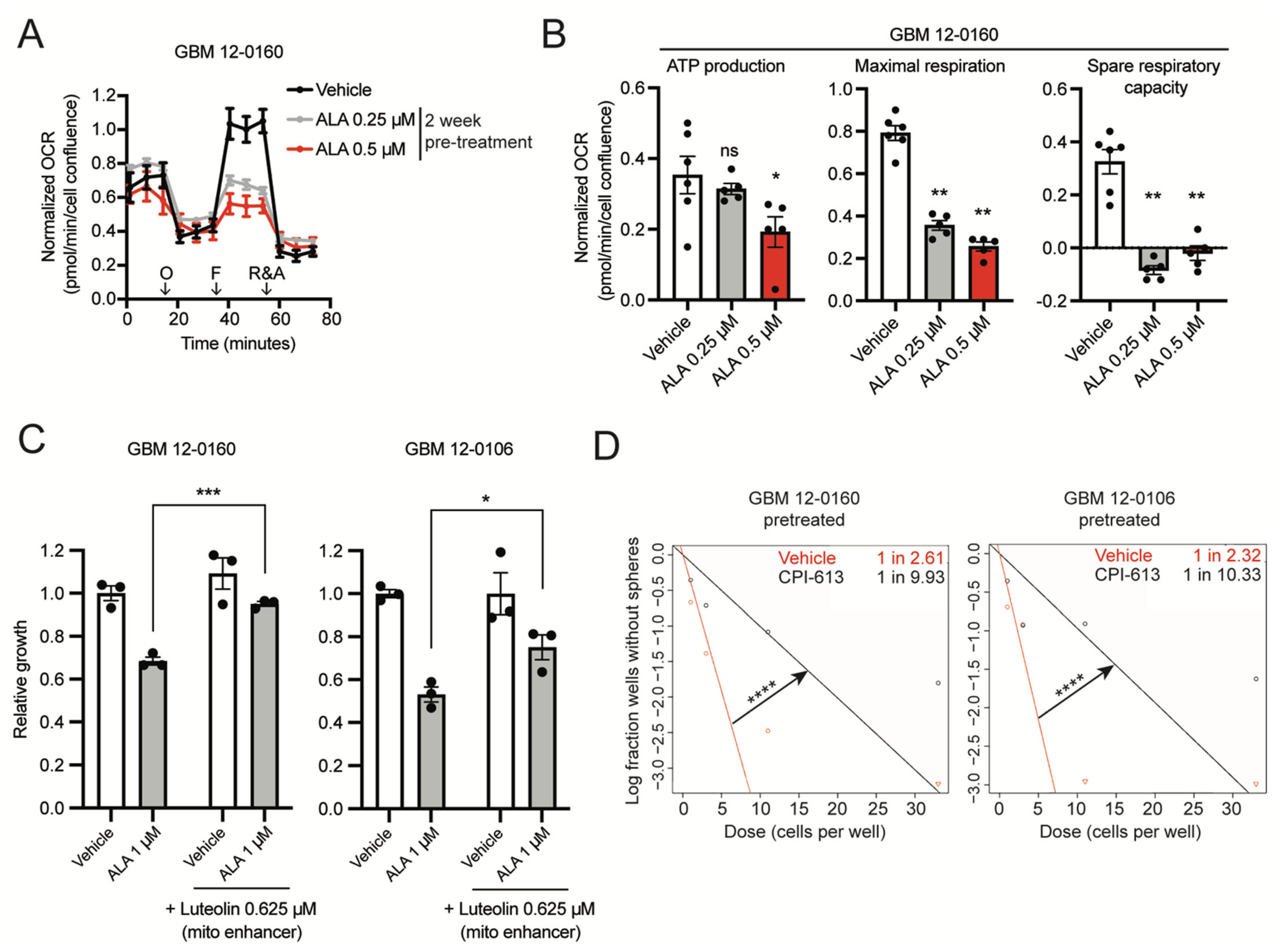 Biomedicines 10 00751 g003