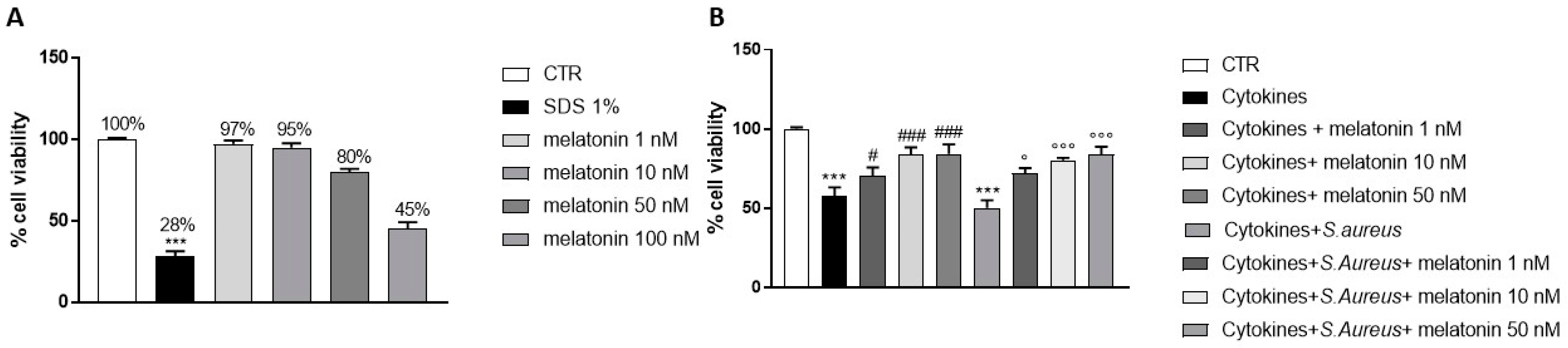 Biomedicines 10 00752 g001