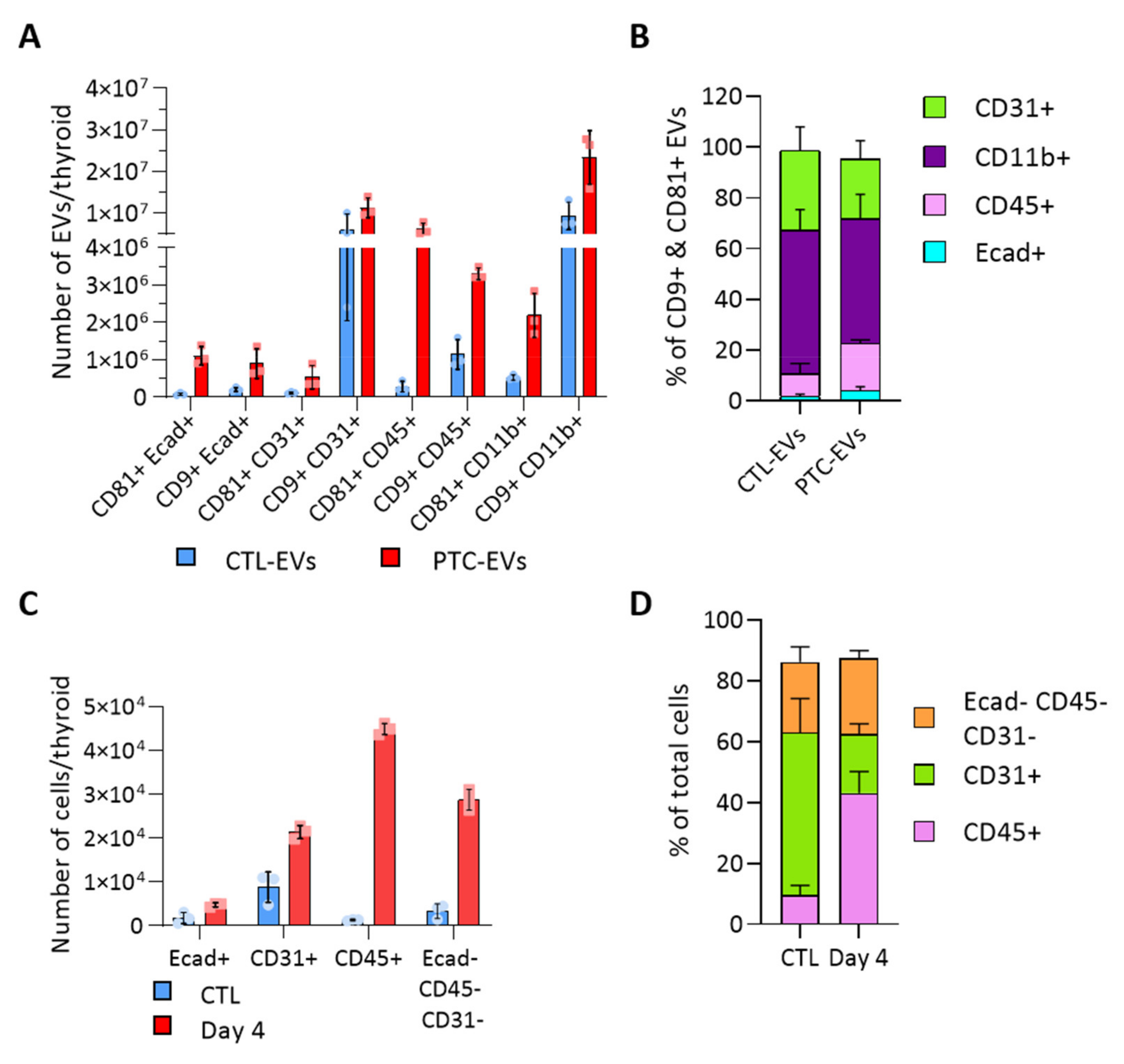 Biomedicines 10 00755 g003