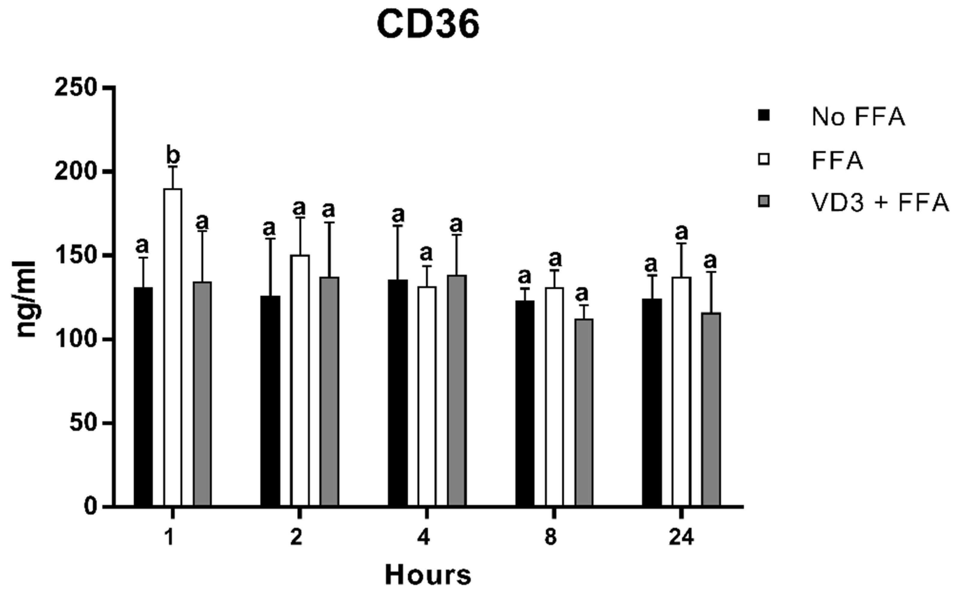 Biomedicines 10 00775 g005