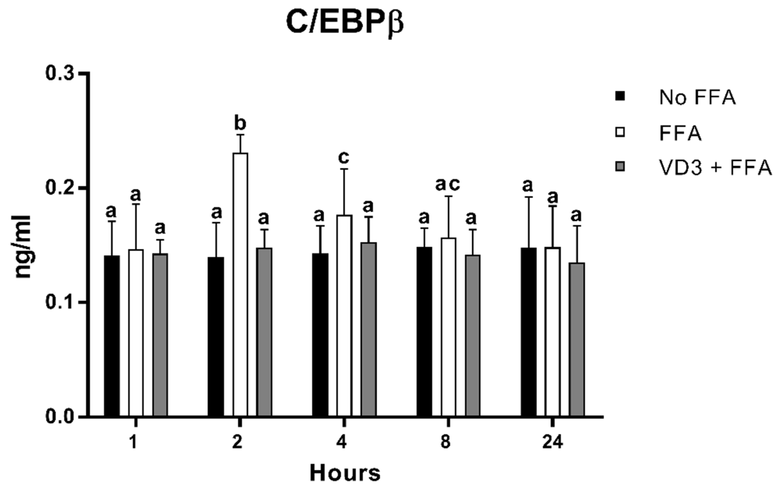 Biomedicines 10 00775 g006