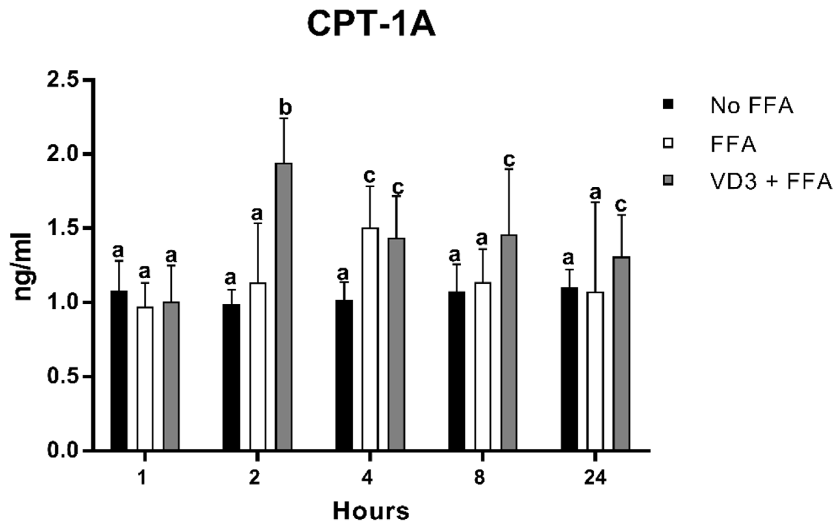 Biomedicines 10 00775 g007
