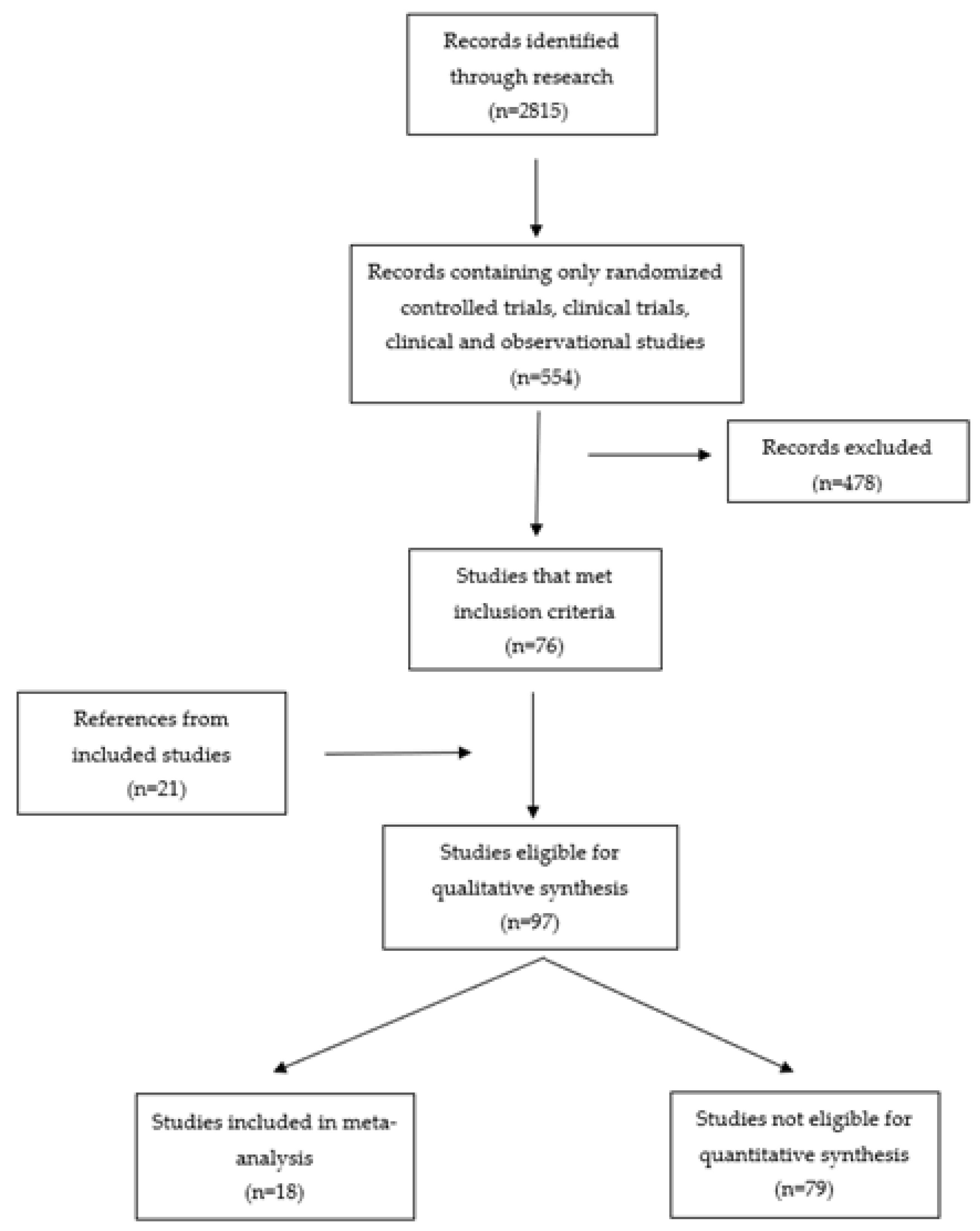 Biomedicines 10 00778 g001