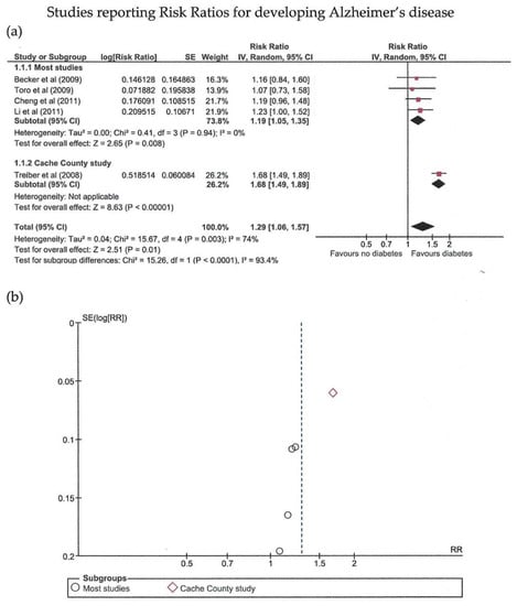Biomedicines 10 00778 g002