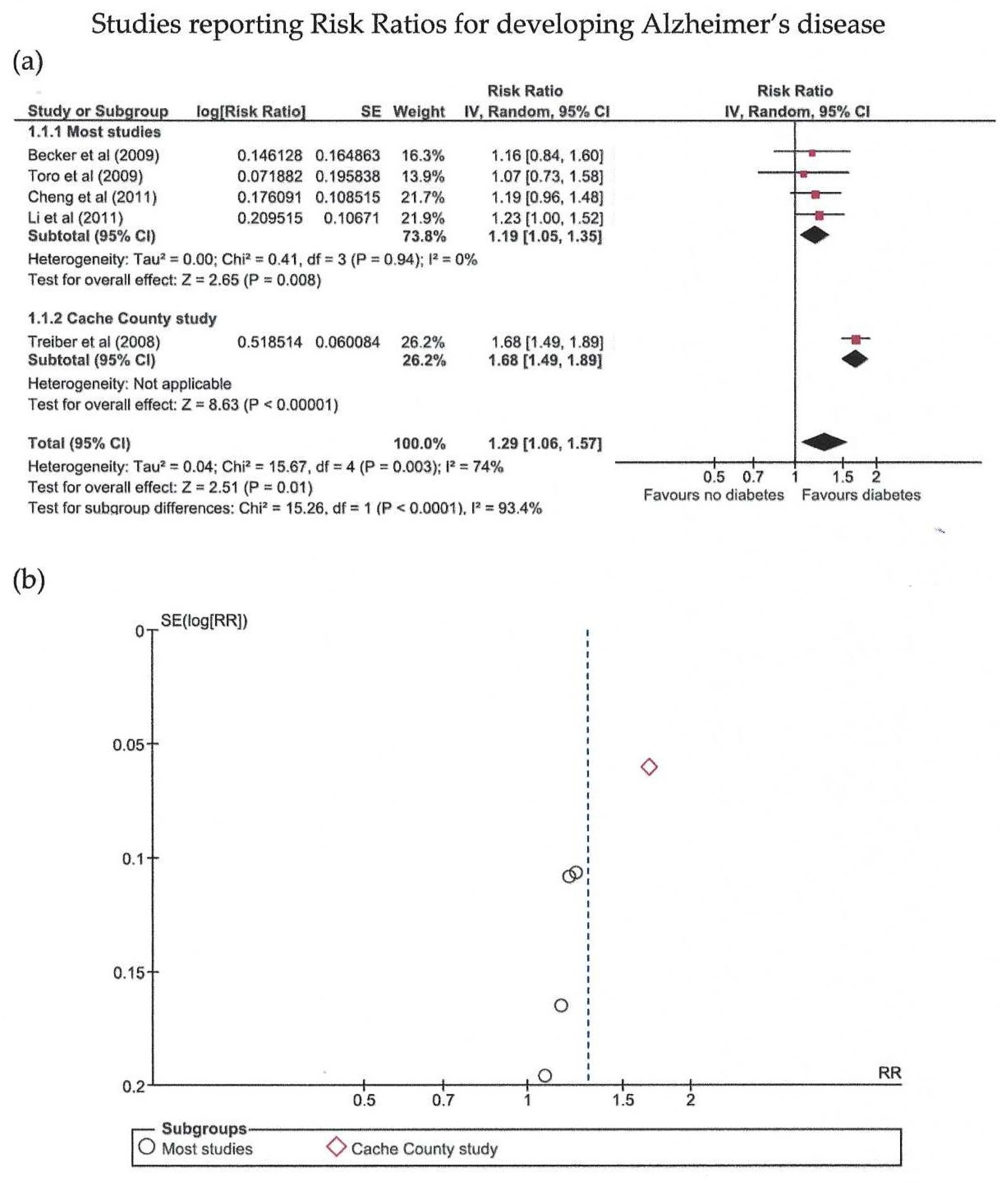 Biomedicines 10 00778 g002