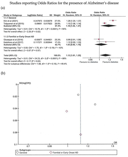 Biomedicines 10 00778 g003