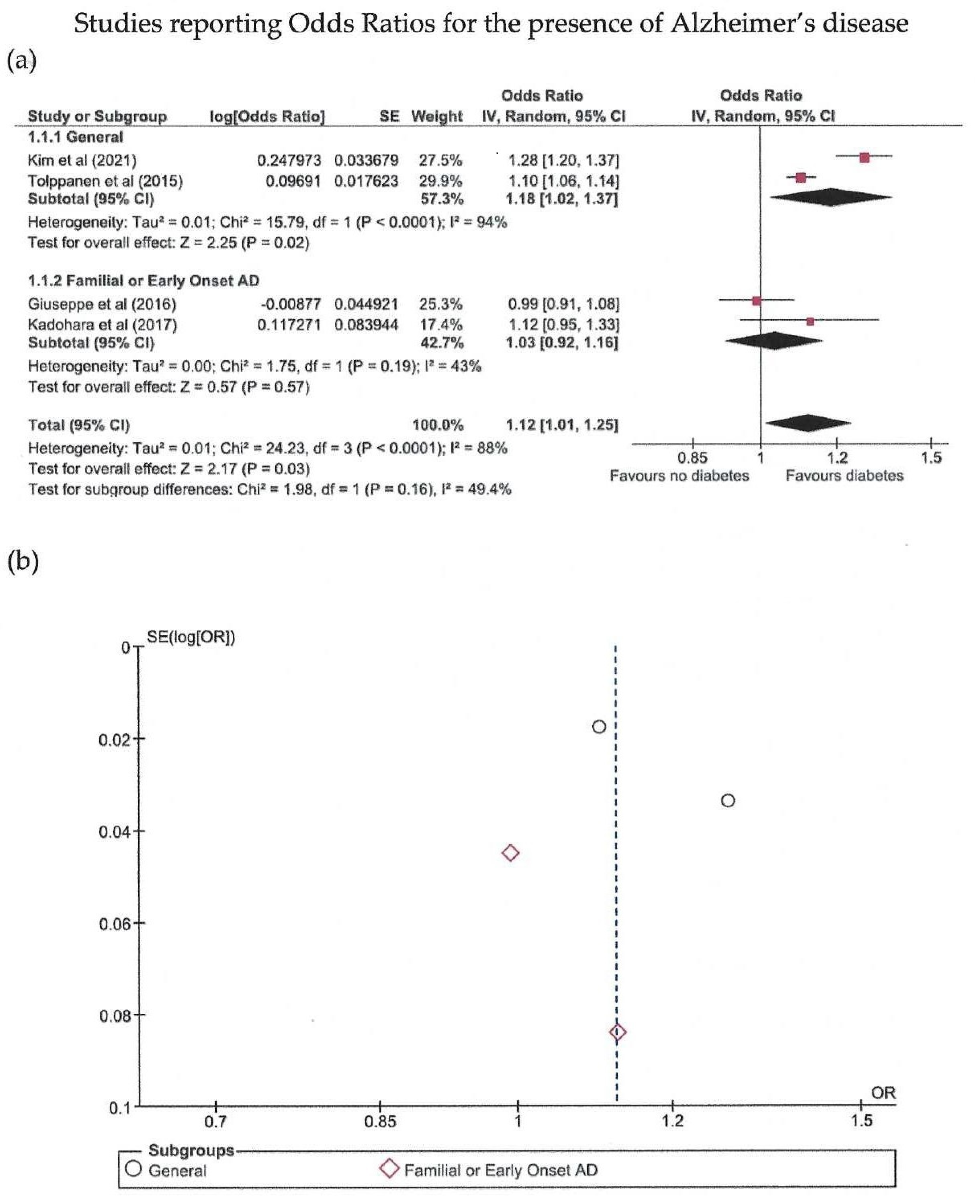 Biomedicines 10 00778 g003