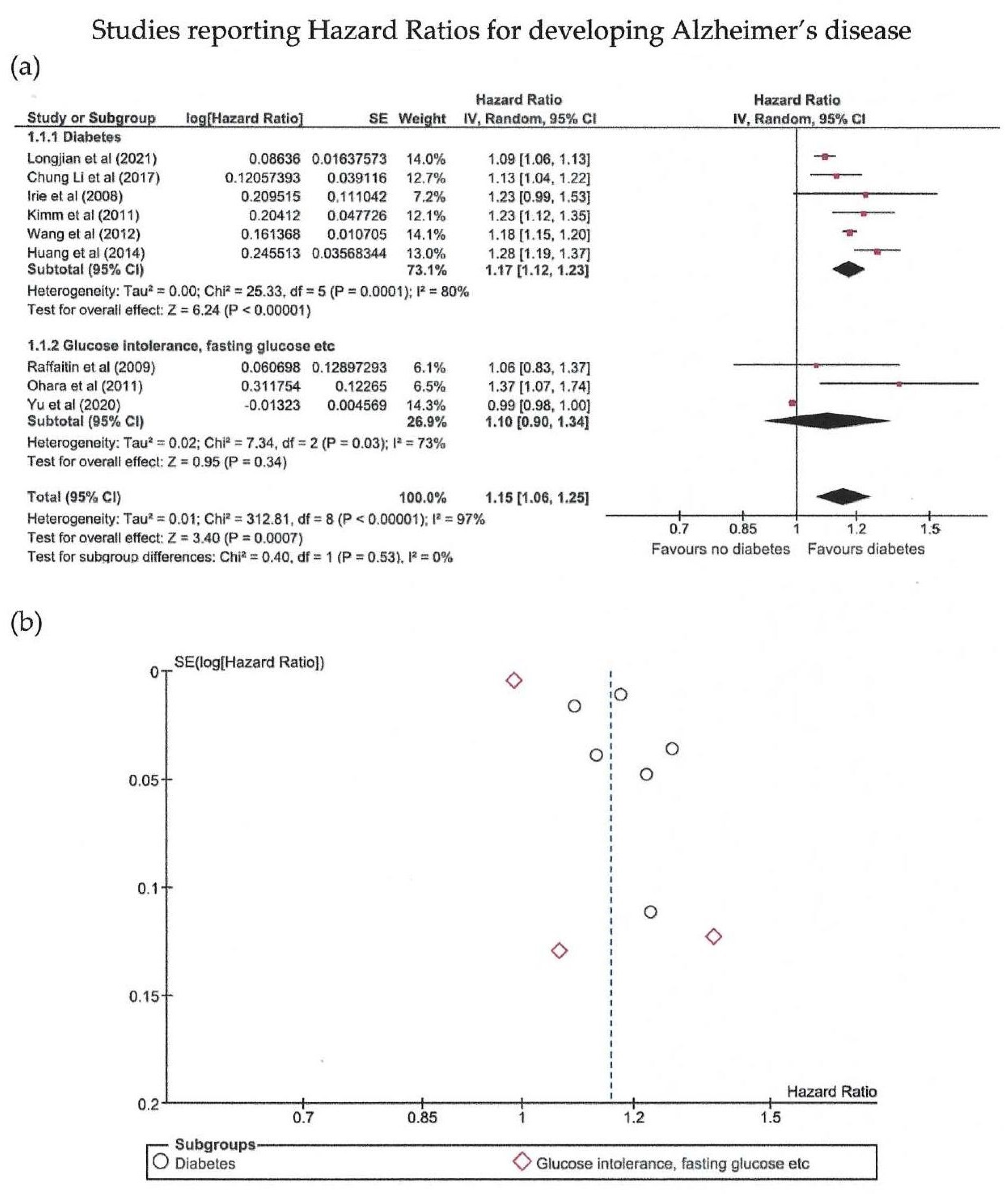Biomedicines 10 00778 g004