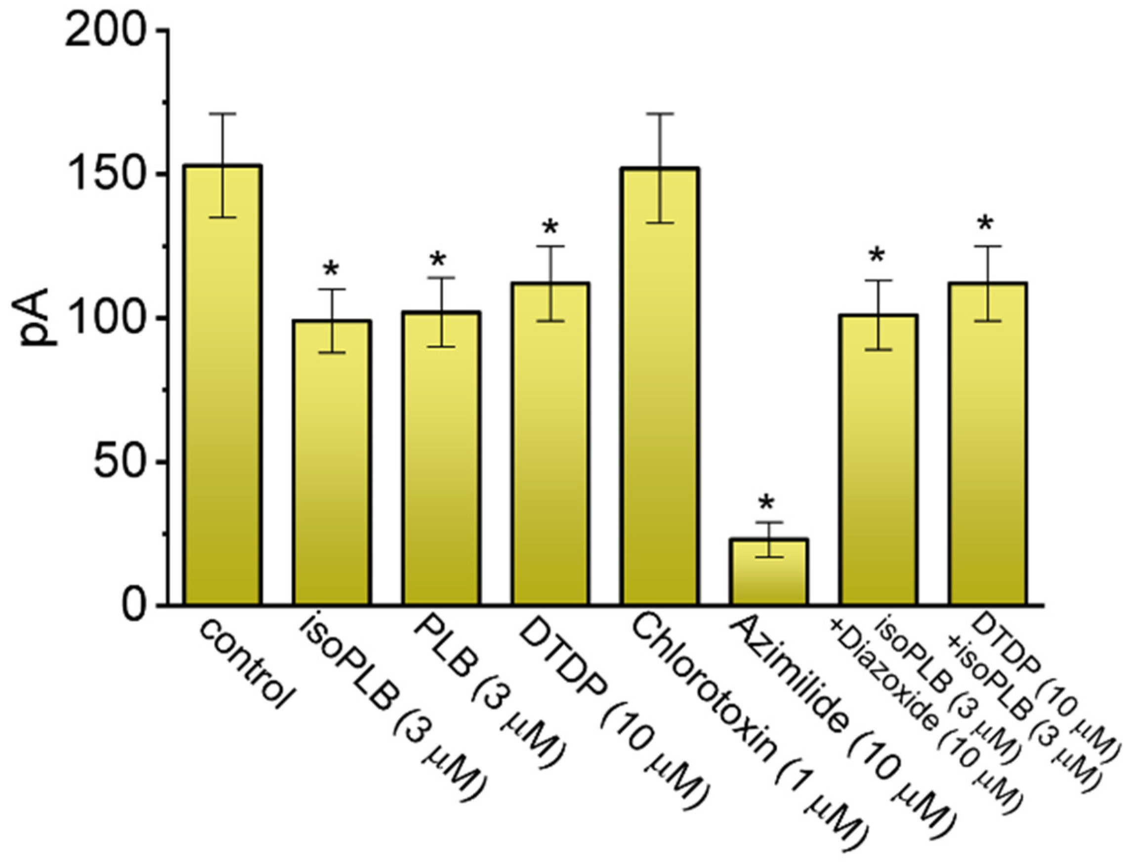 Biomedicines 10 00780 g003