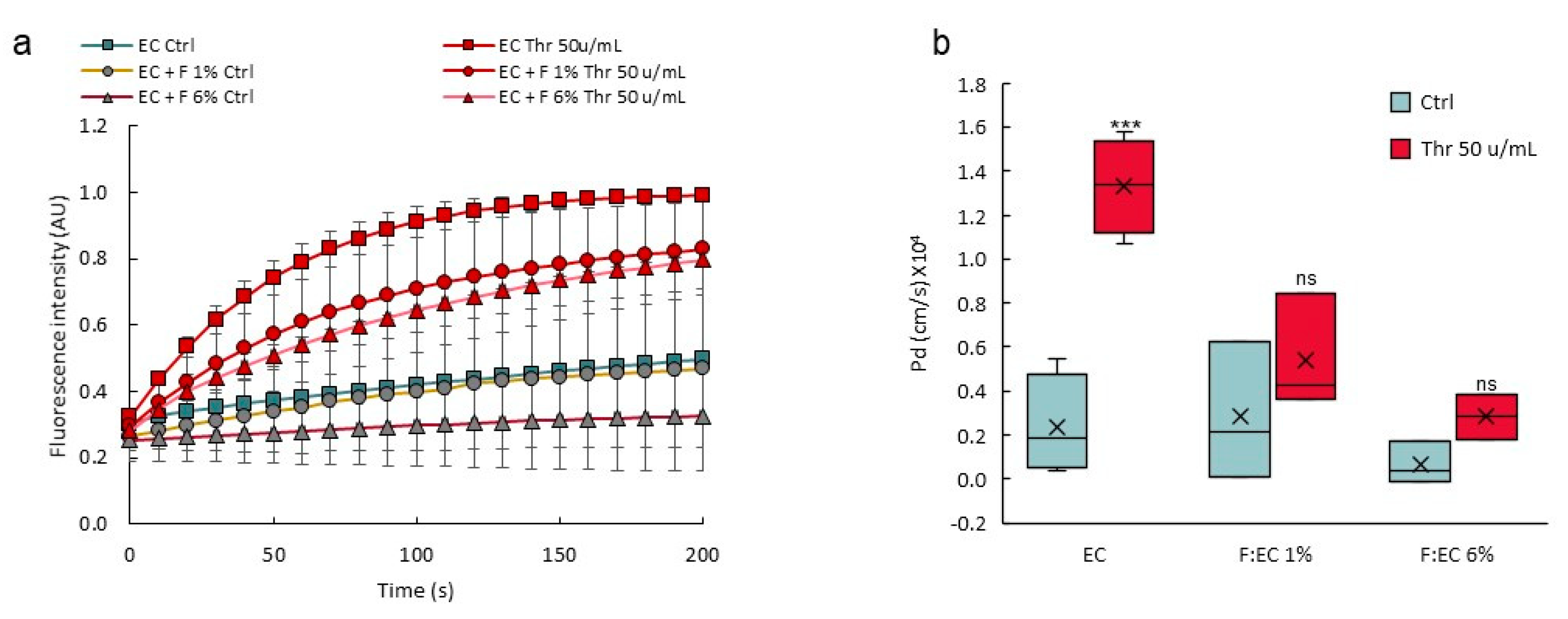 Biomedicines 10 00797 g011