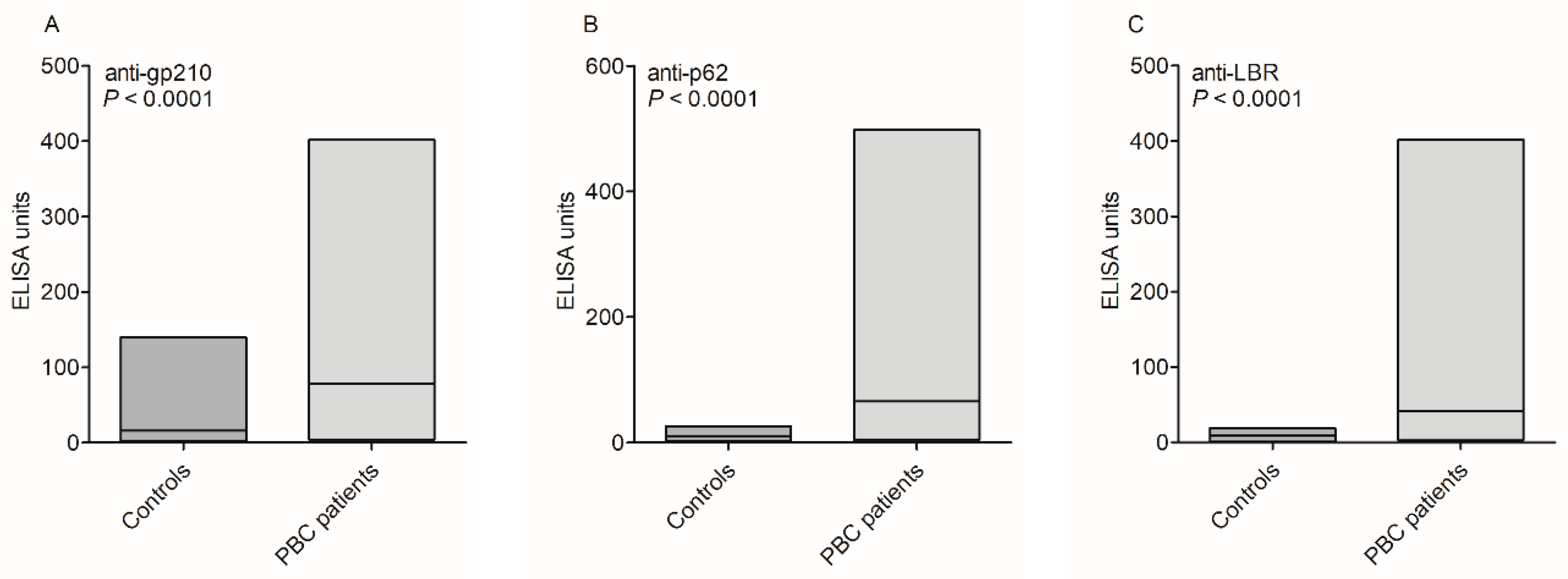 Biomedicines 10 00801 g001 Biomedicines 10 00801 g001