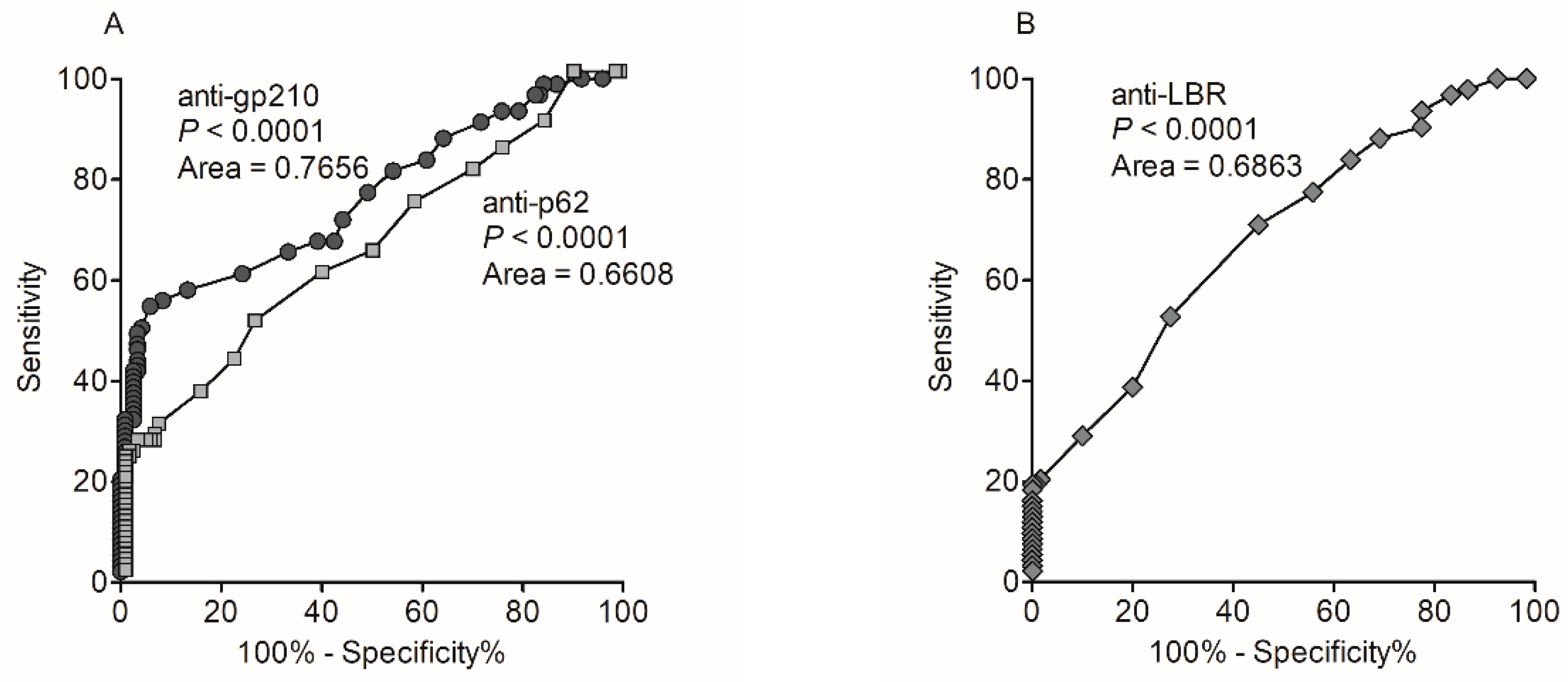 Biomedicines 10 00801 g002 Biomedicines 10 00801 g002