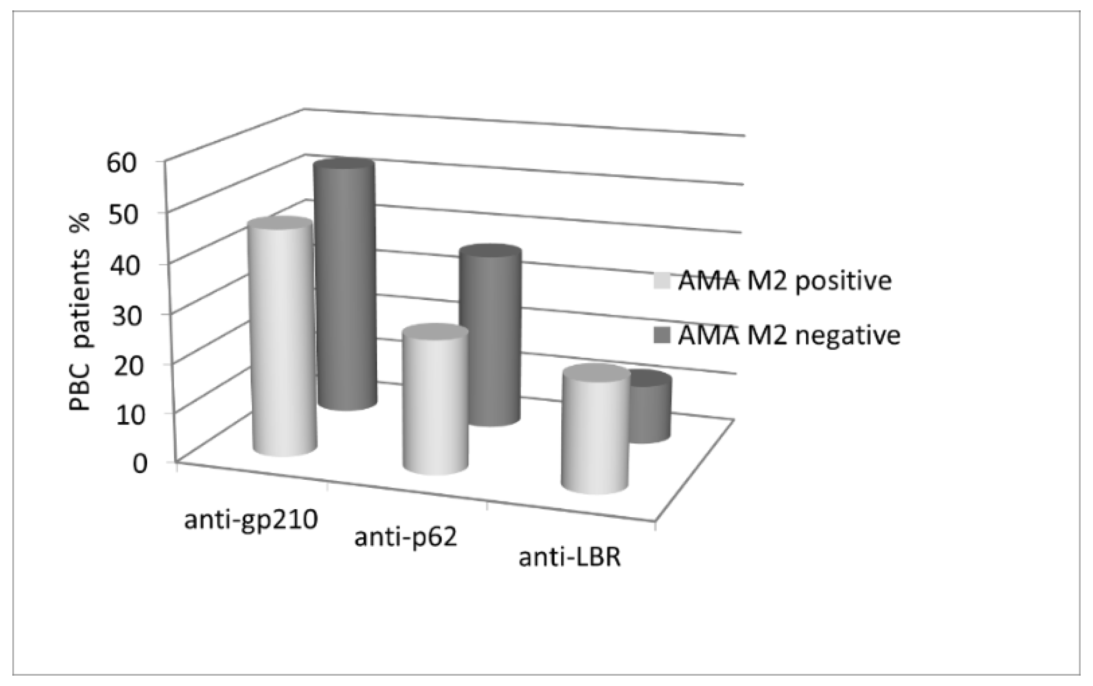 Biomedicines 10 00801 g003 Biomedicines 10 00801 g003