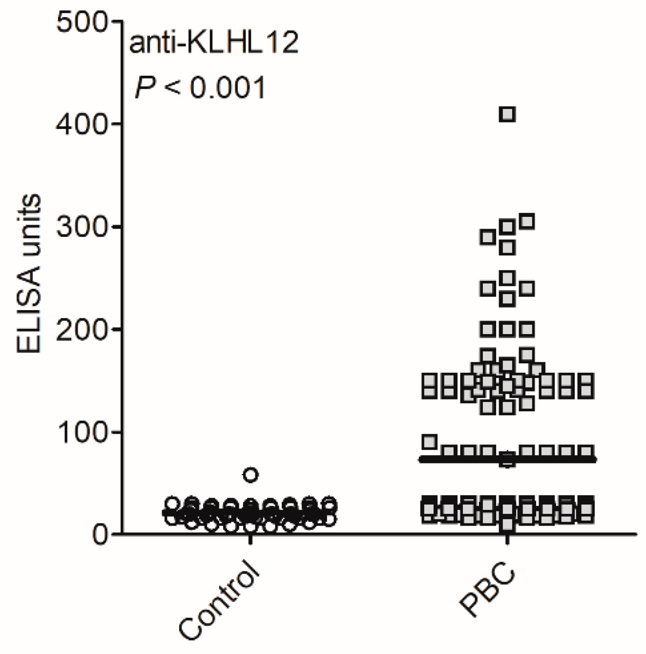 Biomedicines 10 00801 g004 Biomedicines 10 00801 g004