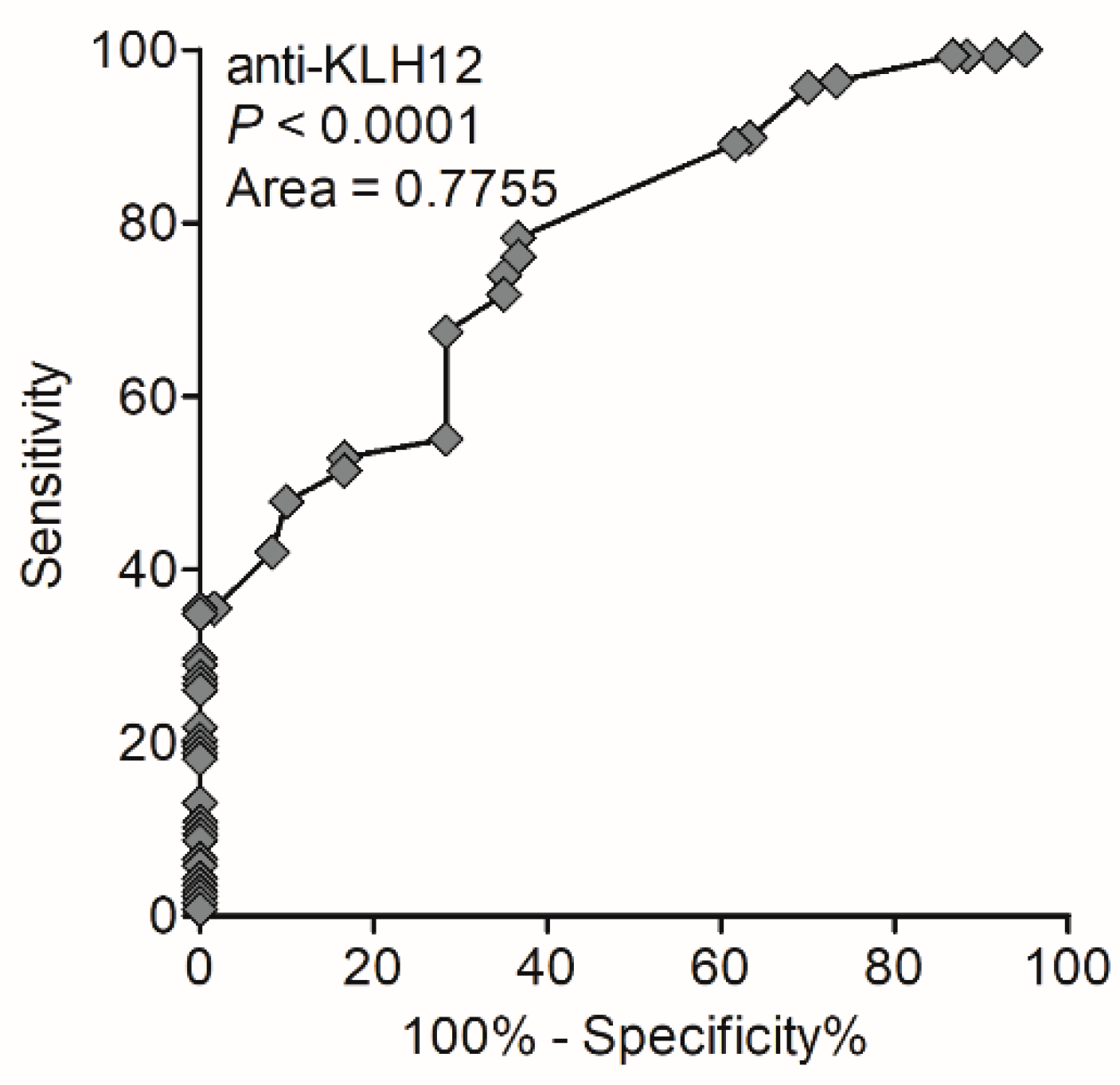 Biomedicines 10 00801 g005 Biomedicines 10 00801 g005