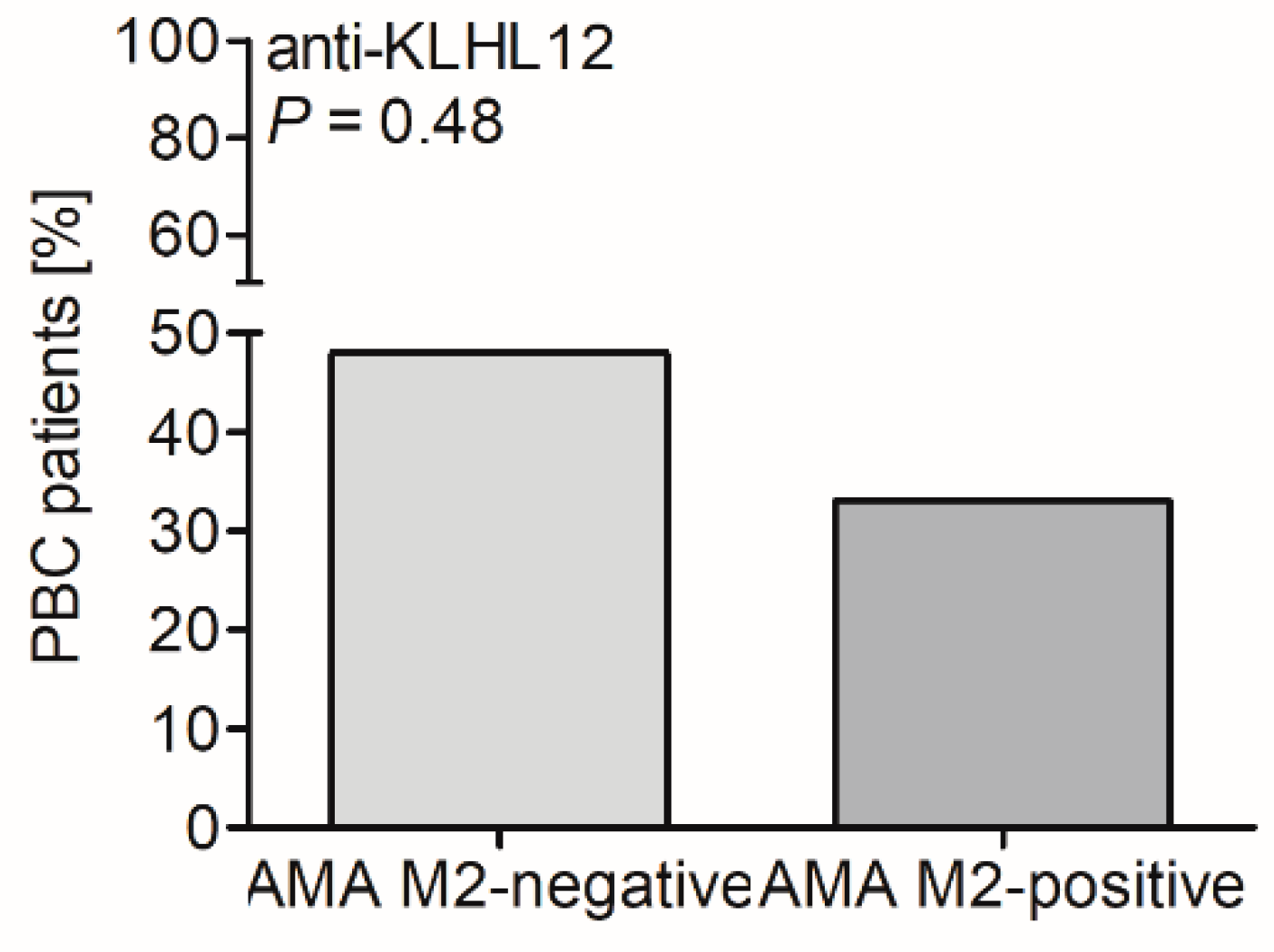 Biomedicines 10 00801 g006 Biomedicines 10 00801 g006
