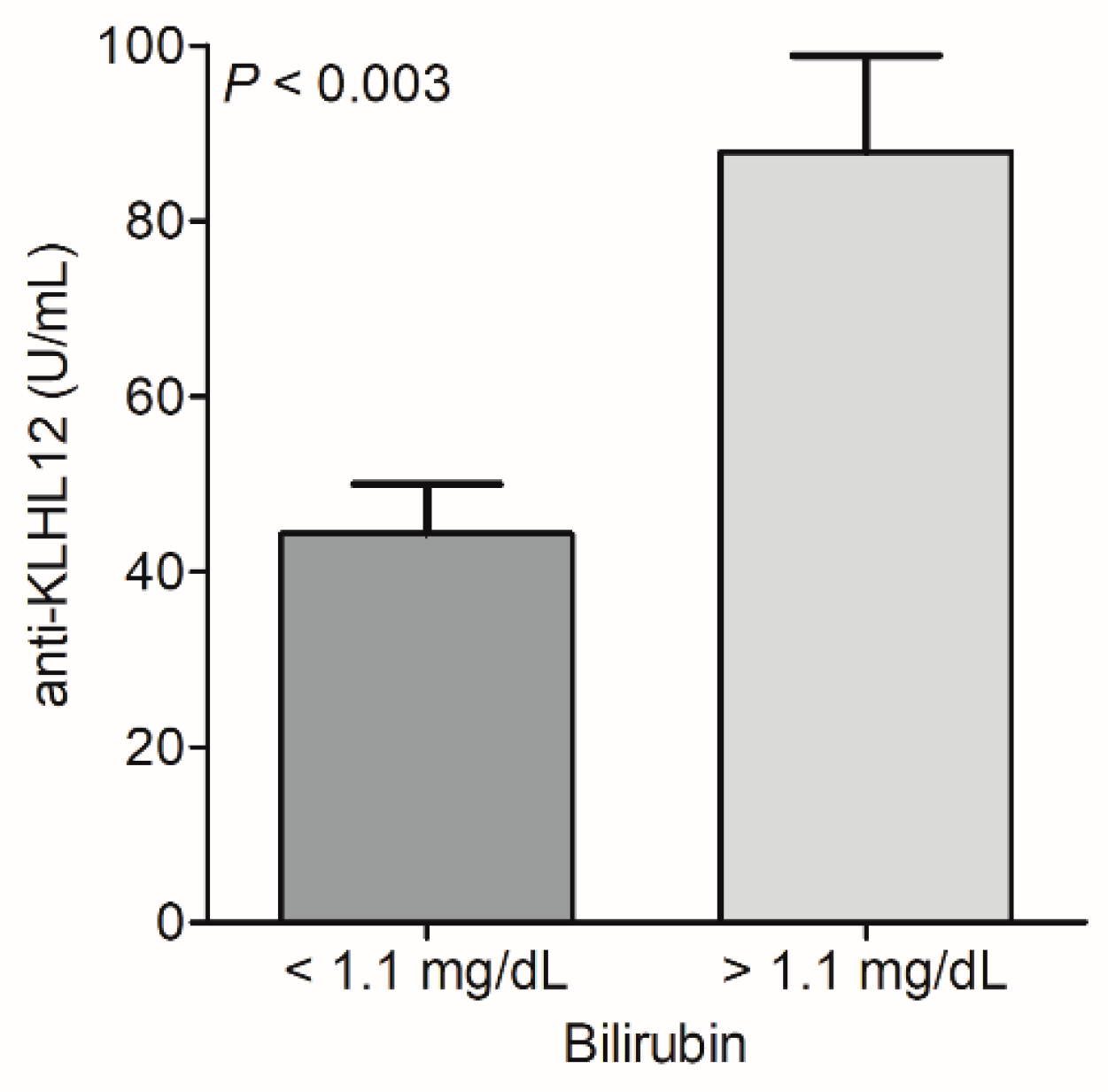 Biomedicines 10 00801 g007 Biomedicines 10 00801 g007