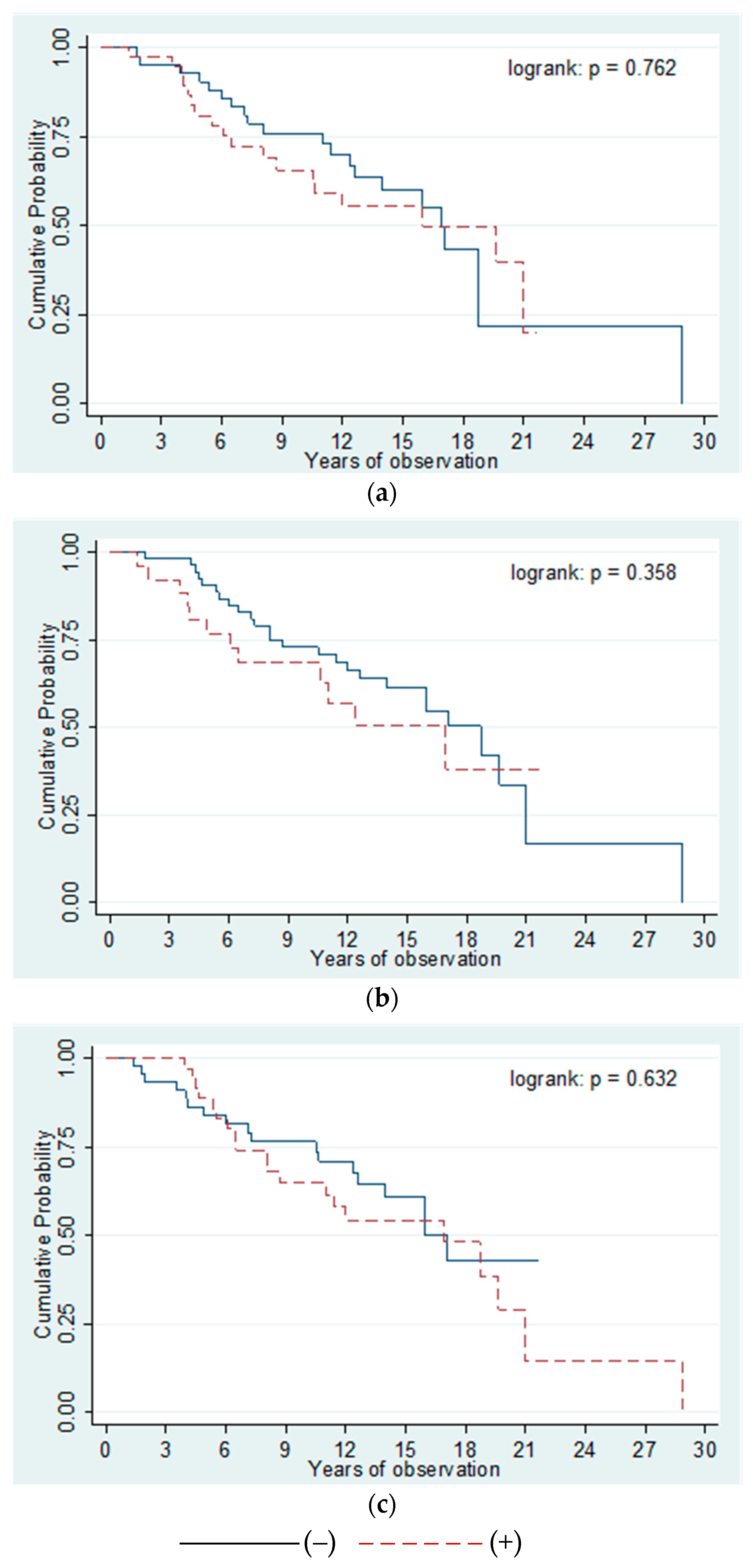 Biomedicines 10 00801 g008 Biomedicines 10 00801 g008